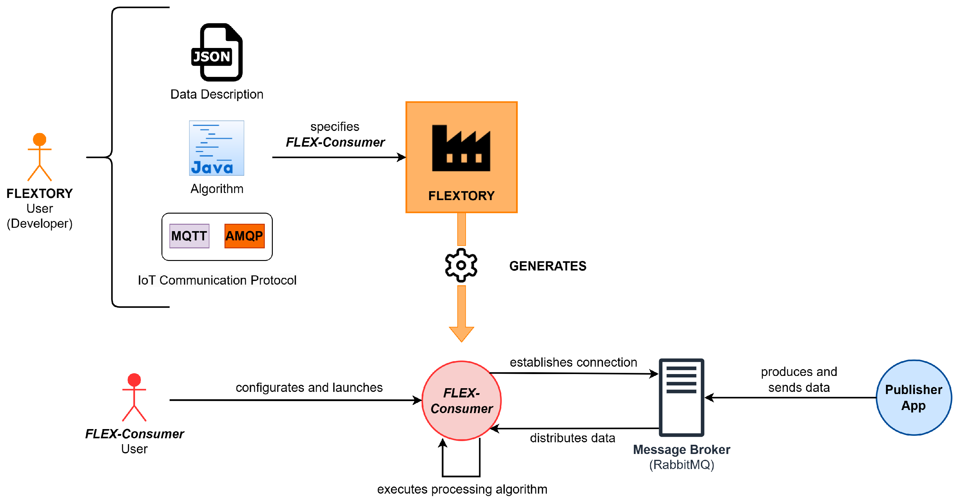Sensors 24 02550 g004