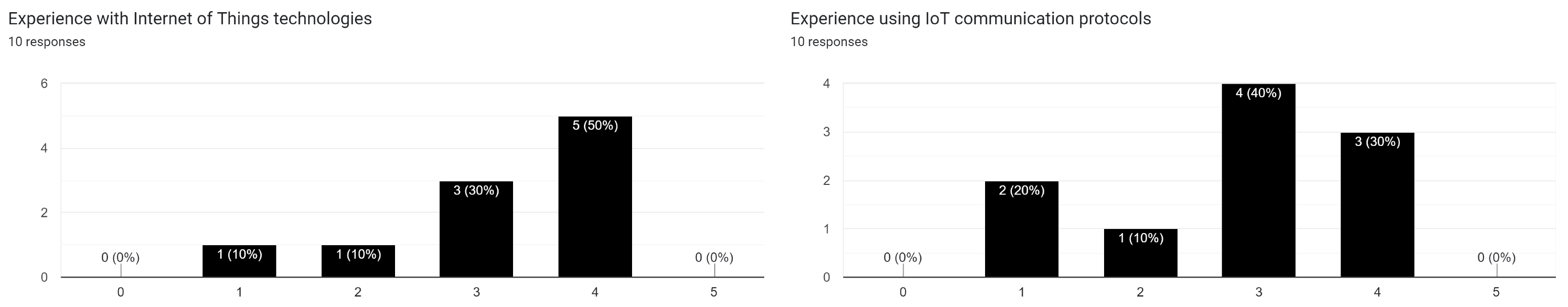 Sensors 24 02550 g013