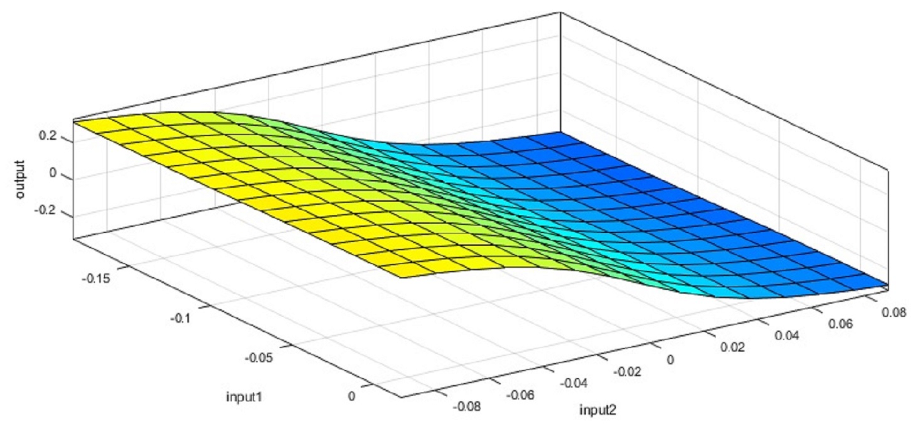 Sensors 24 02551 g009