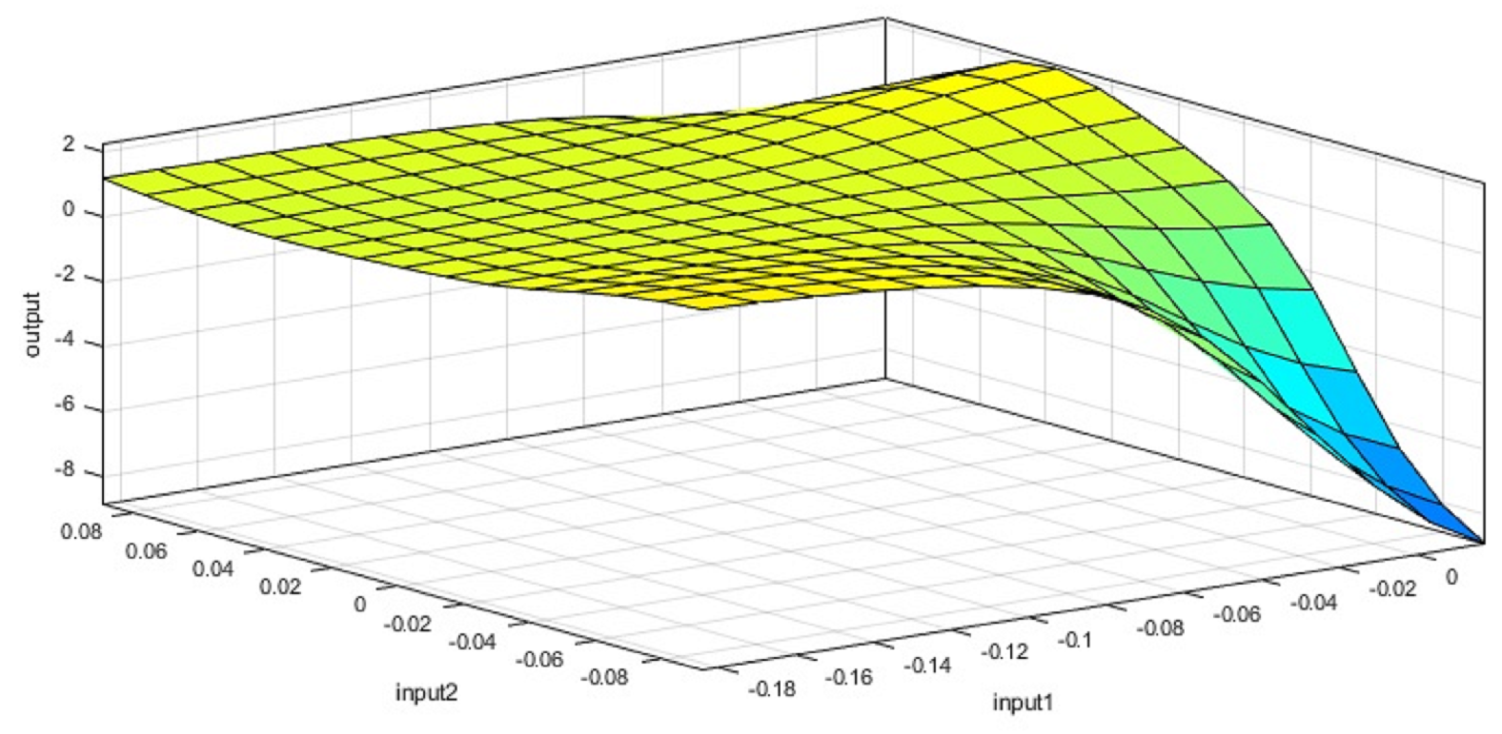 Sensors 24 02551 g010