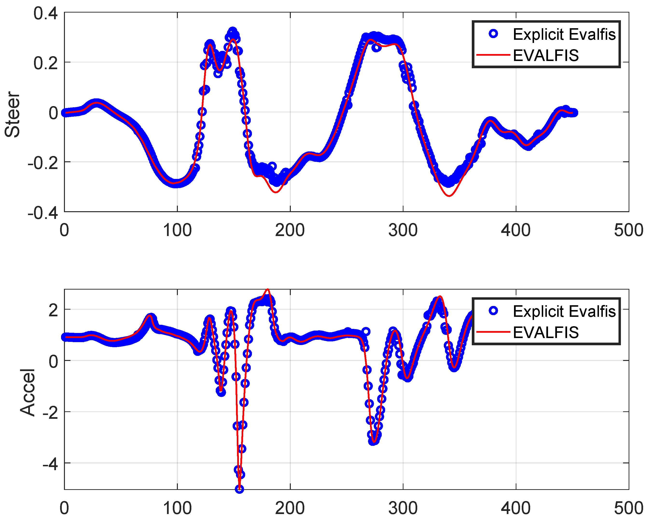 Sensors 24 02551 g016