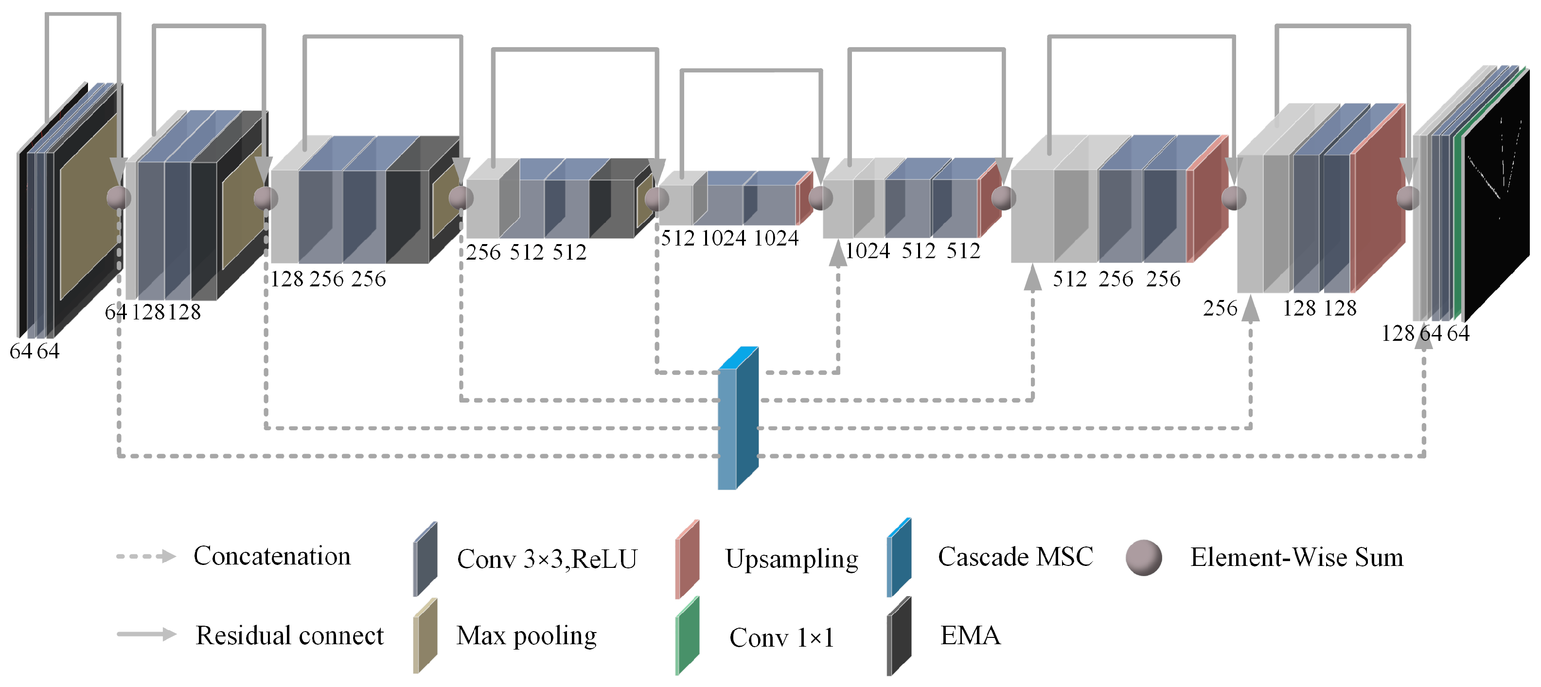 Sensors 24 02552 g003