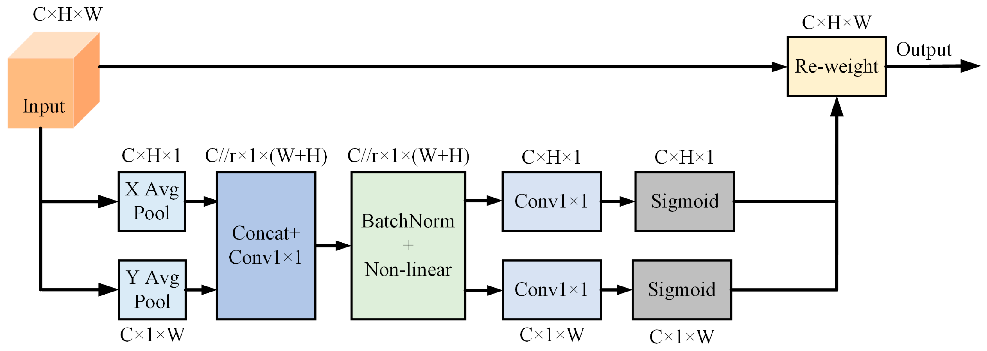 Sensors 24 02552 g006