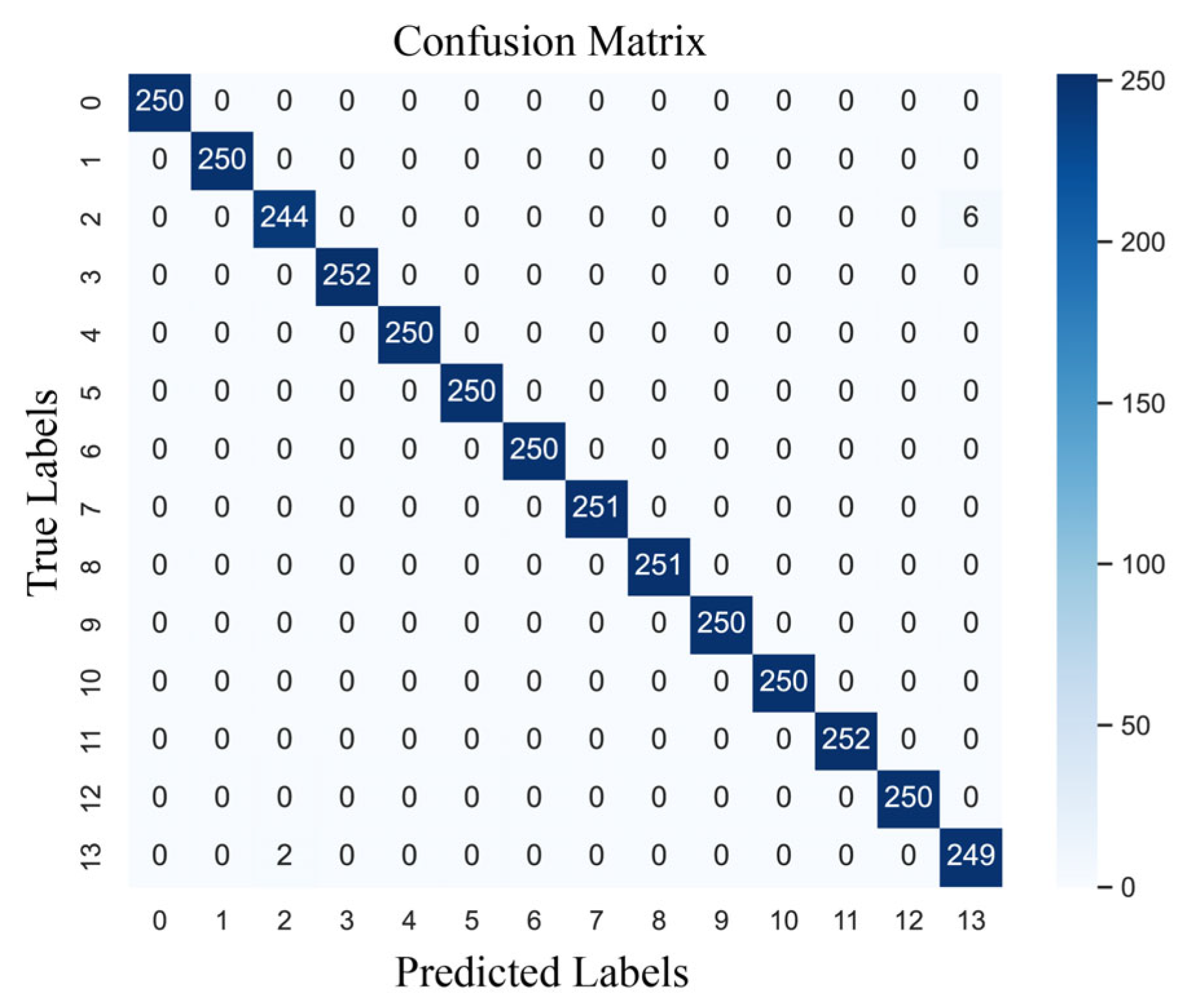 Sensors 24 02553 g009