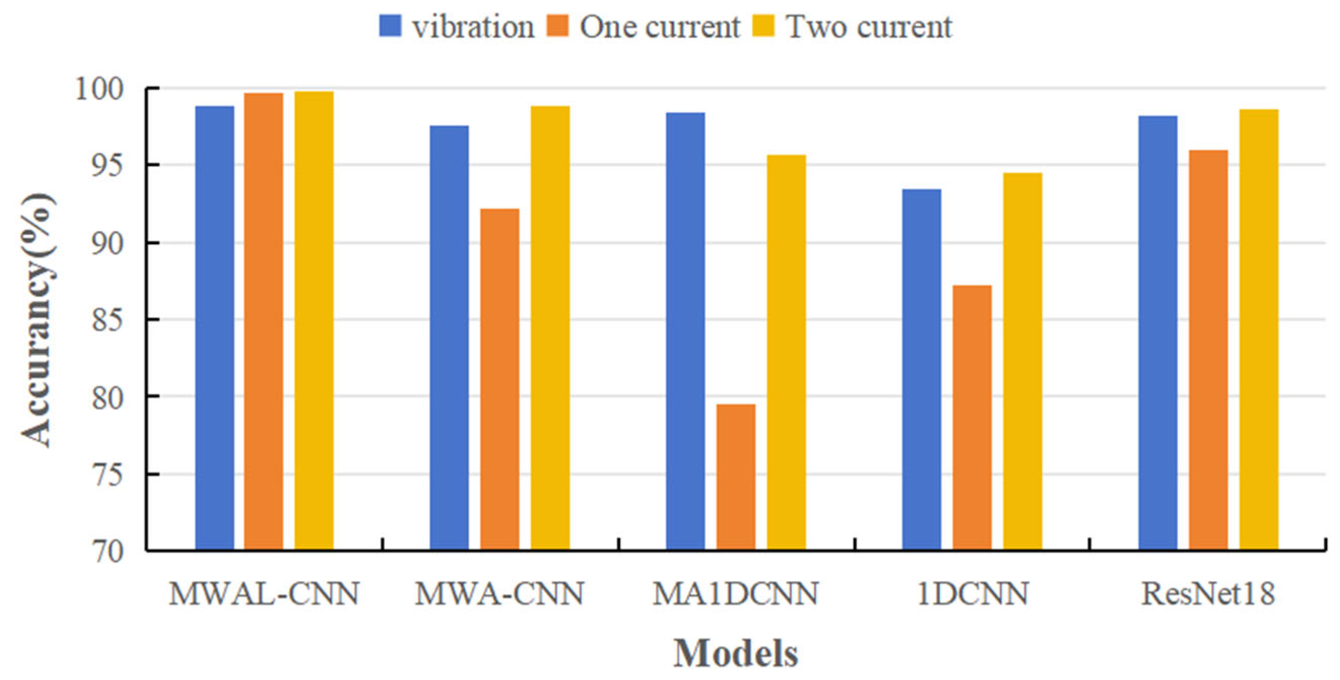 Sensors 24 02553 g011
