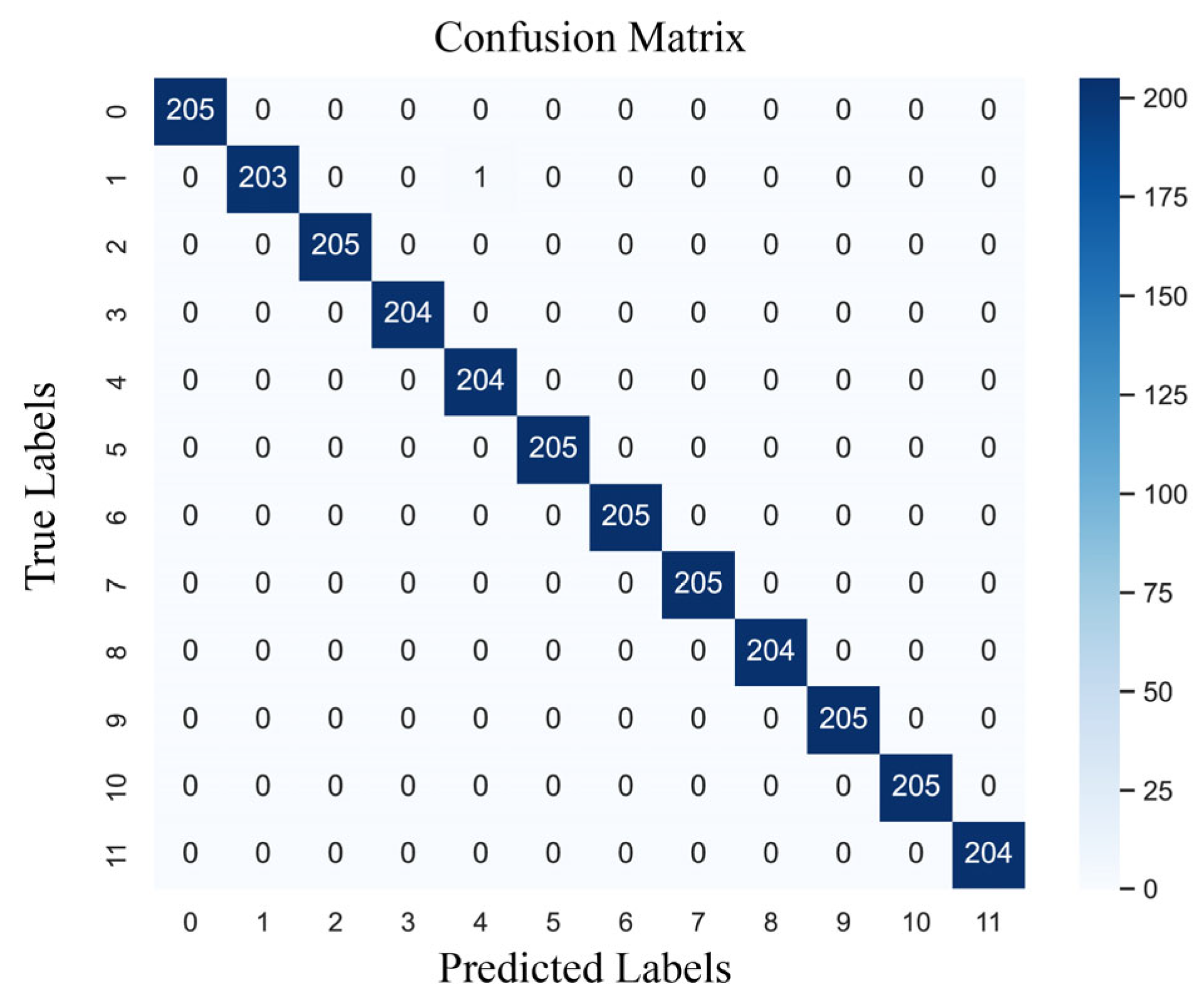 Sensors 24 02553 g014