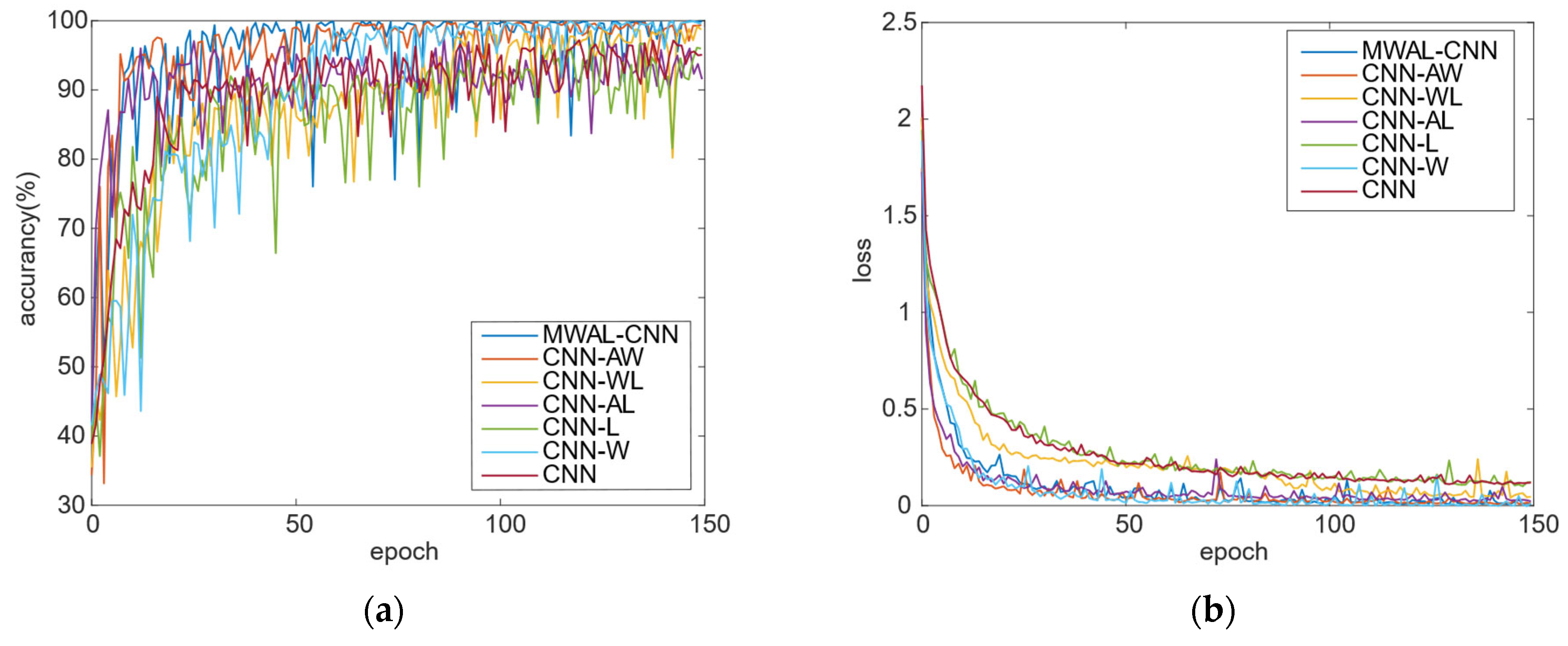 Sensors 24 02553 g017