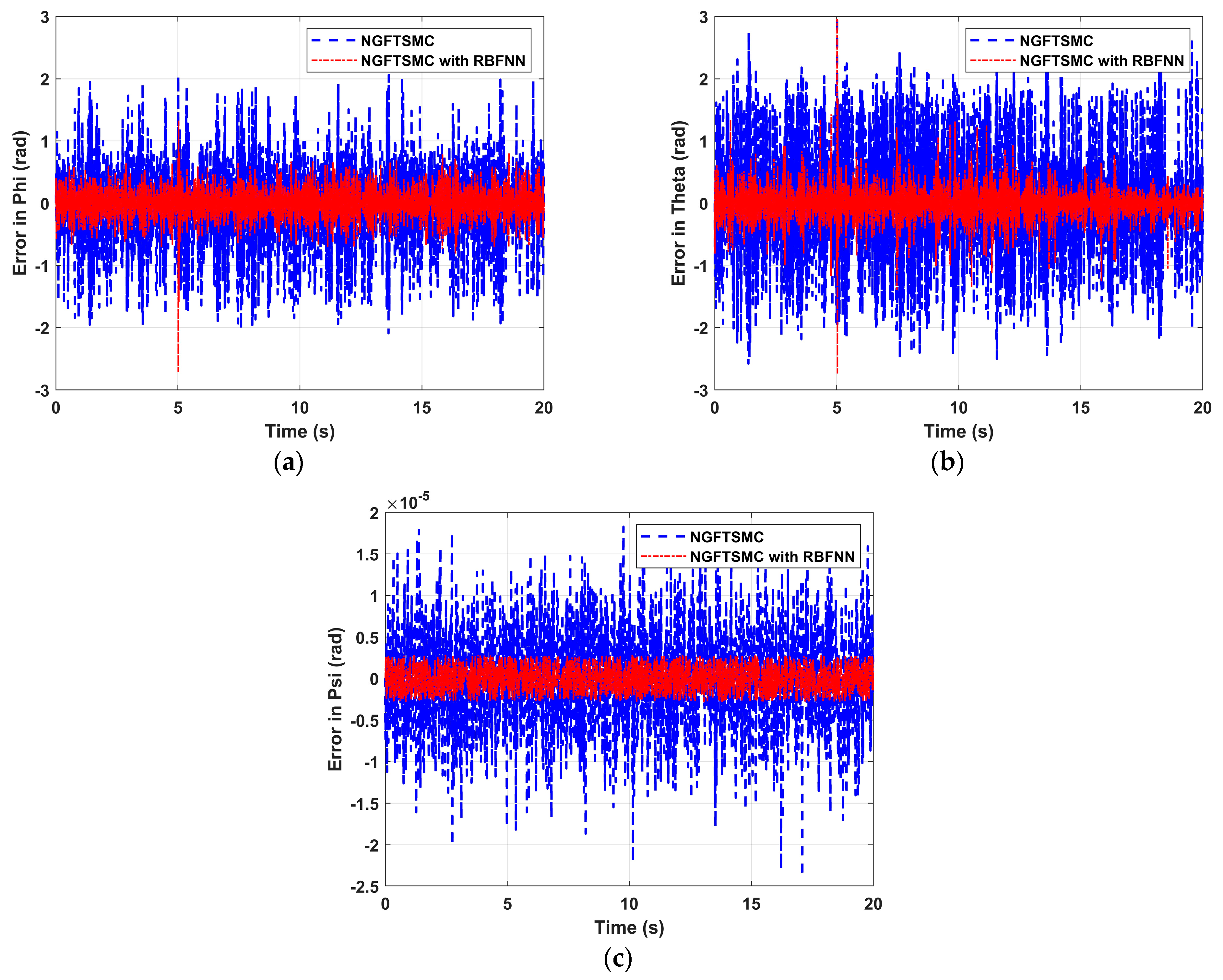 Sensors 24 02556 g006