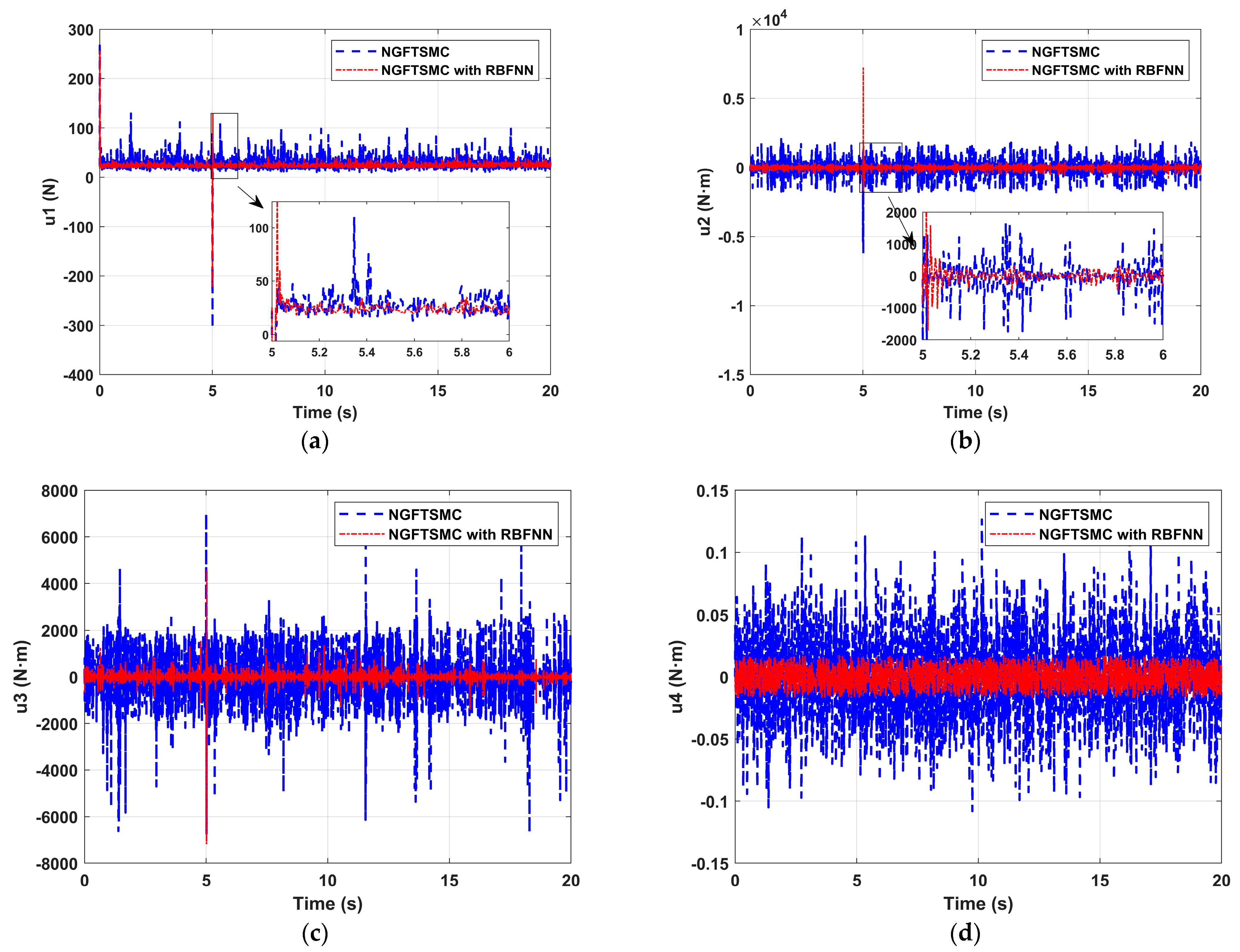 Sensors 24 02556 g007