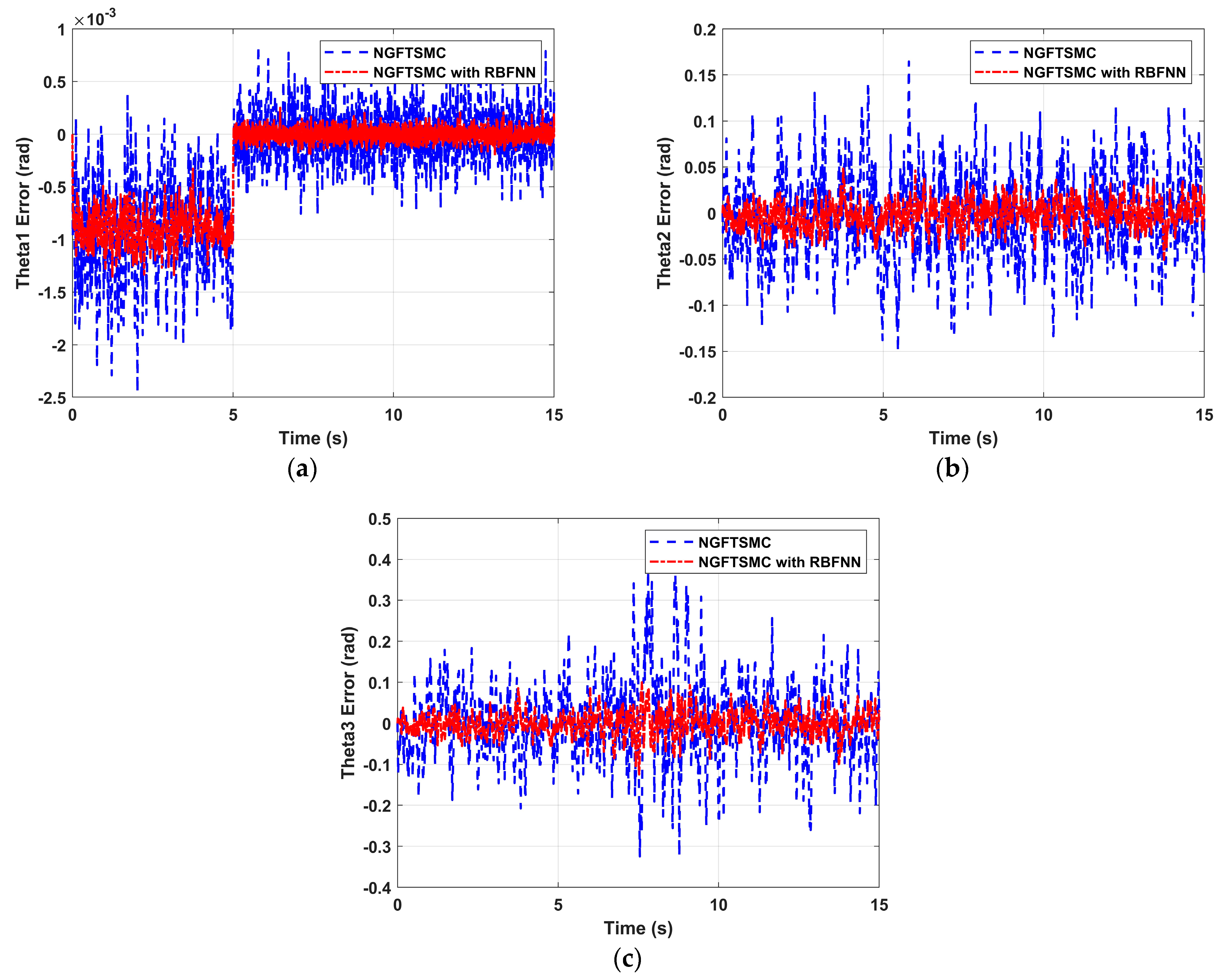 Sensors 24 02556 g008