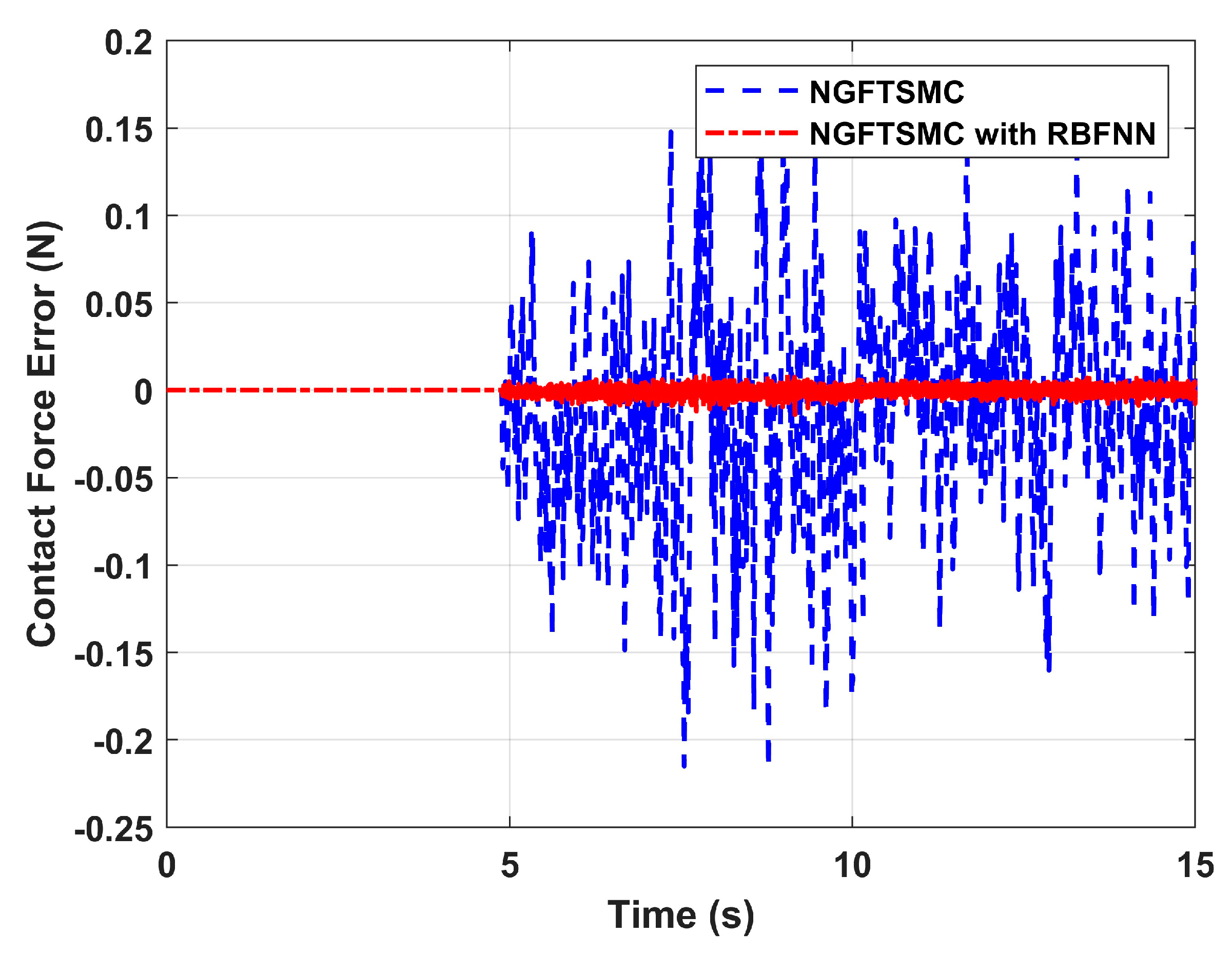 Sensors 24 02556 g010