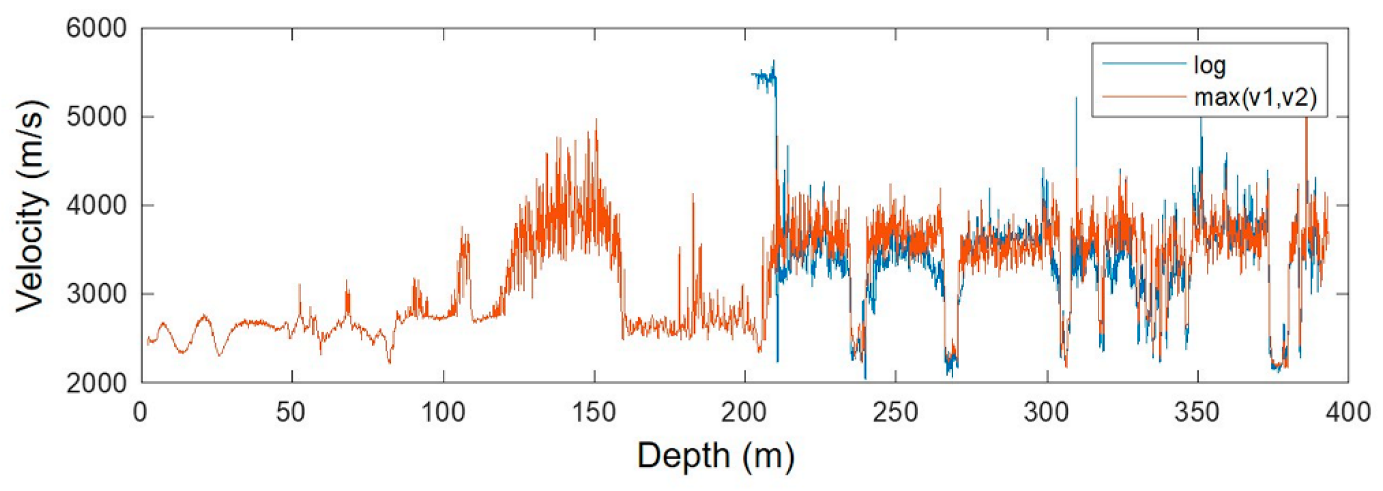 Sensors 24 02561 g005