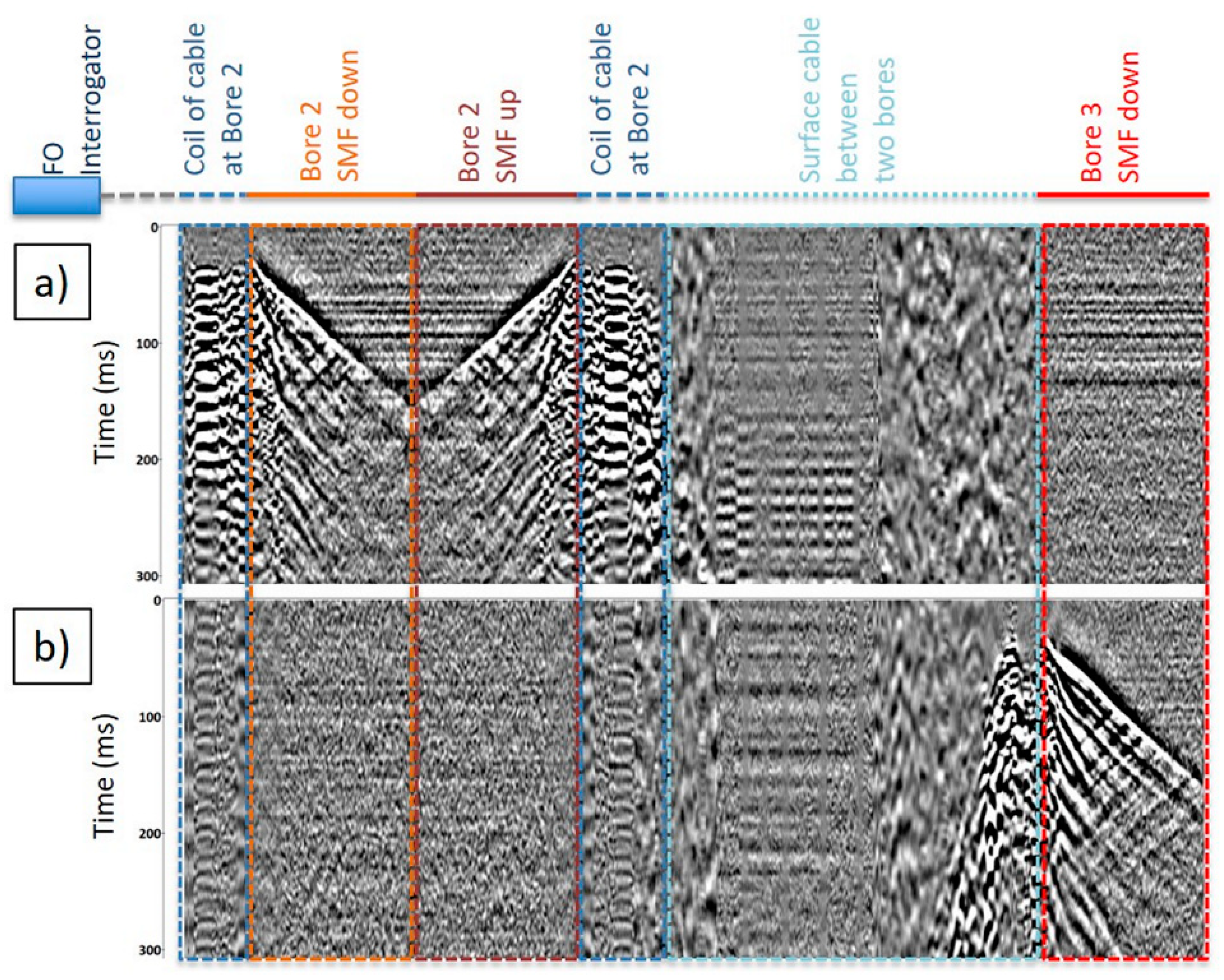 Sensors 24 02561 g008