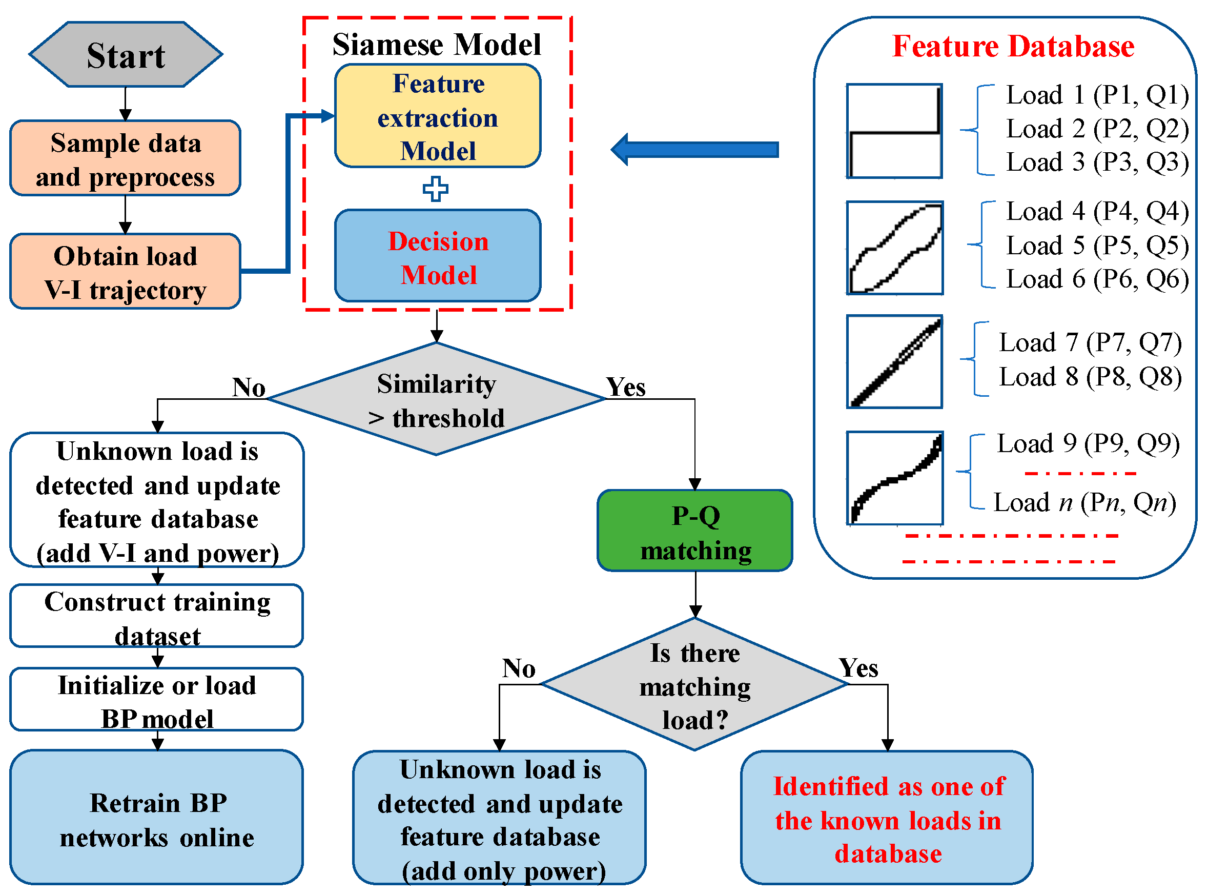 Sensors 24 02562 g001
