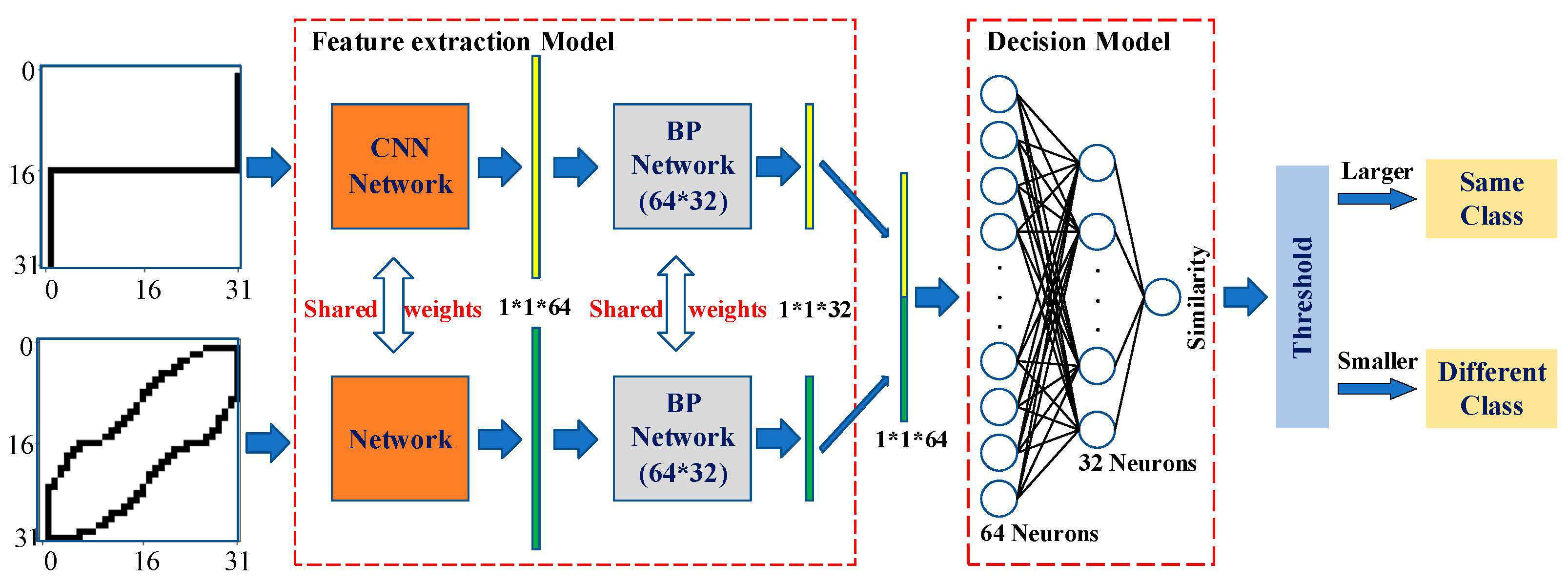 Sensors 24 02562 g003