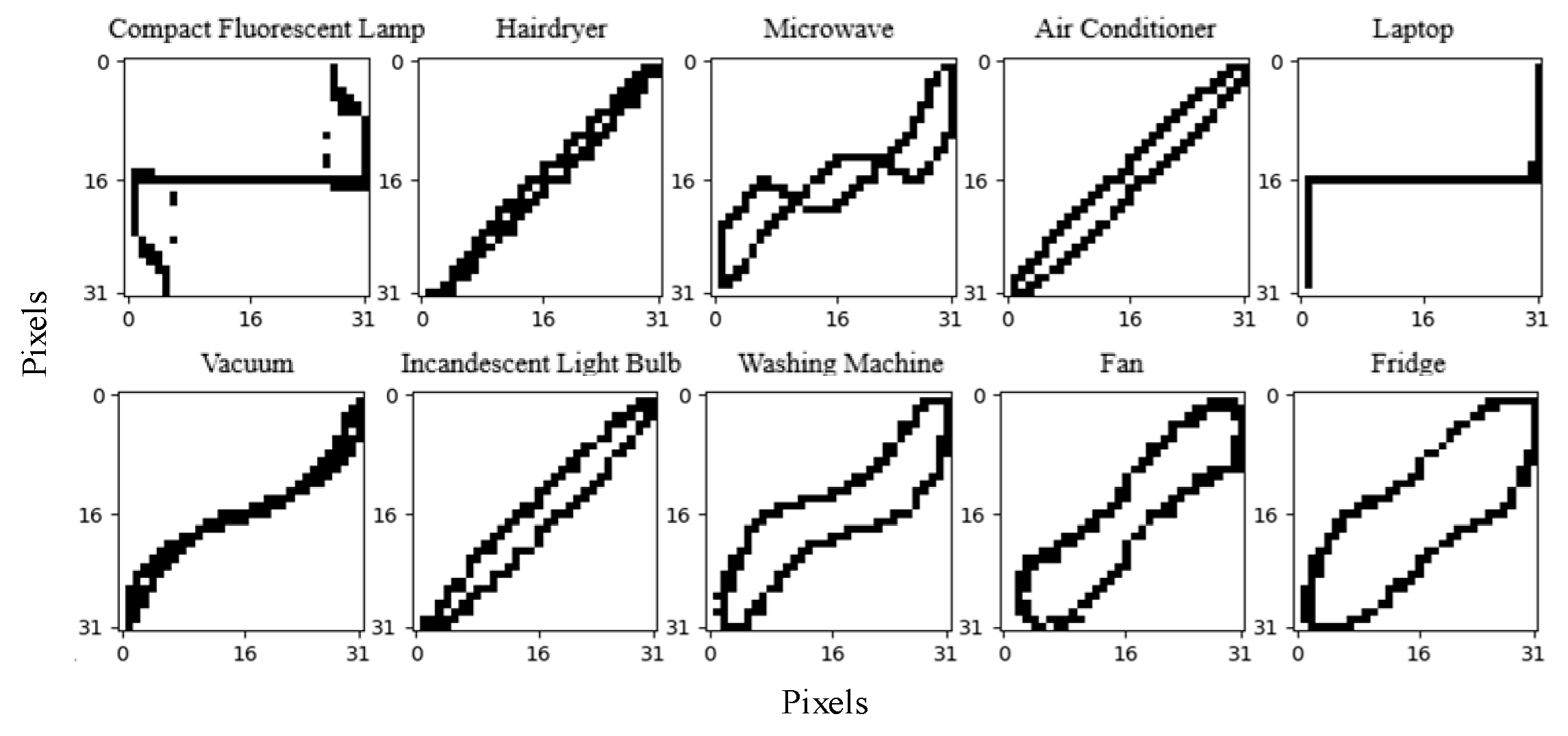Sensors 24 02562 g007