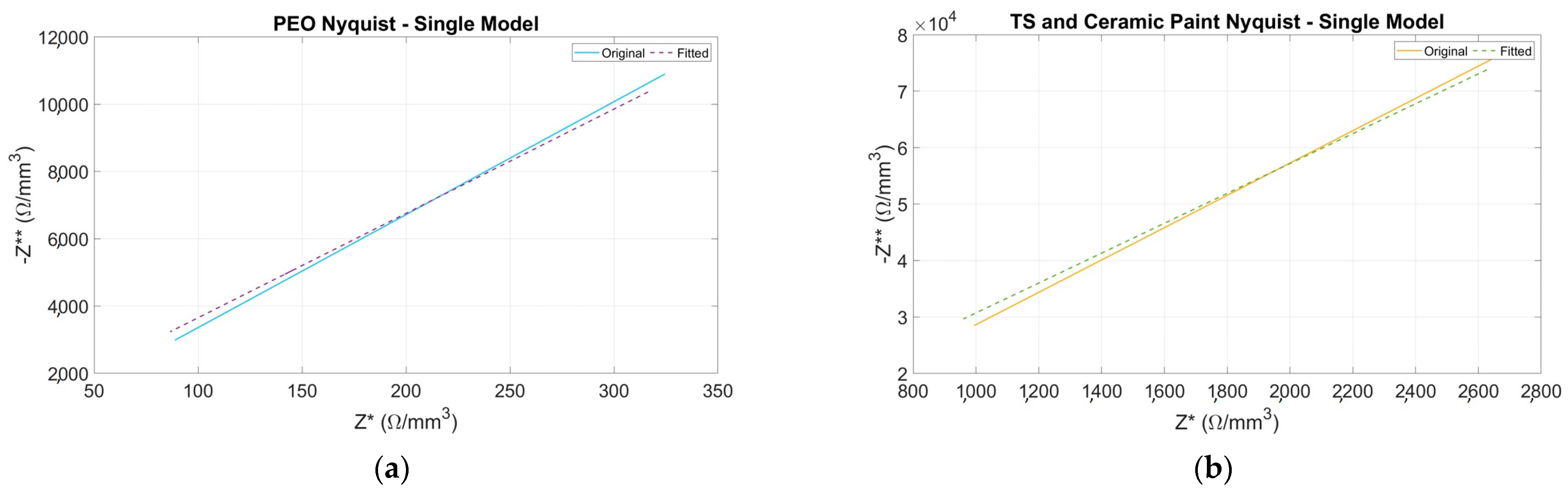 Sensors 24 02563 g006