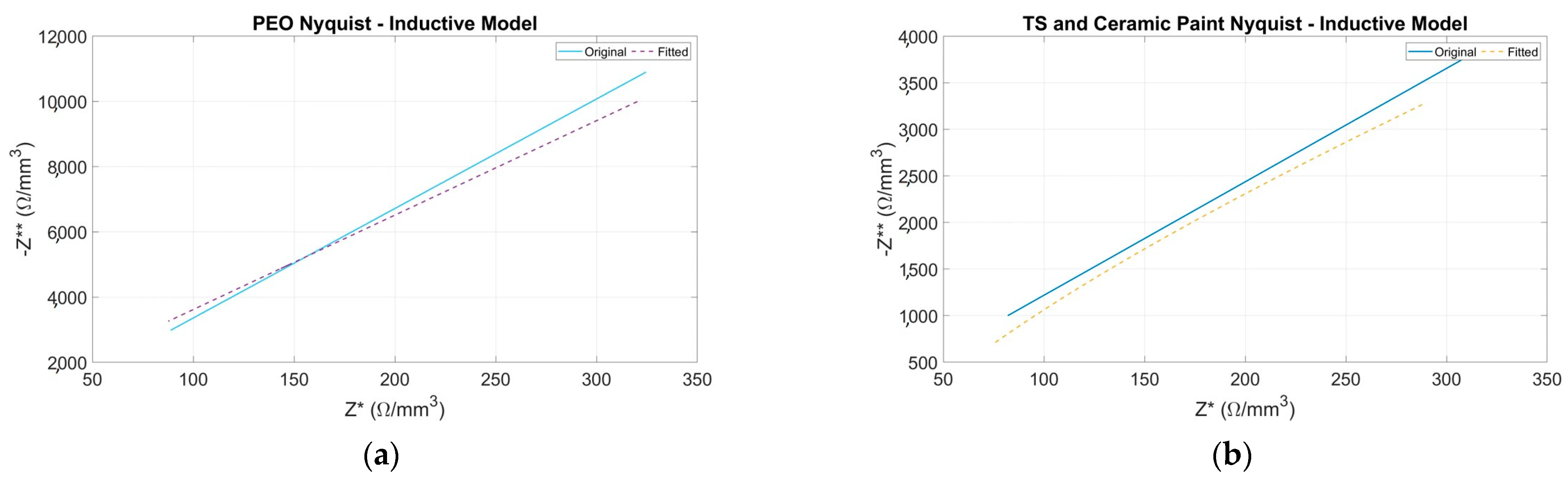 Sensors 24 02563 g007