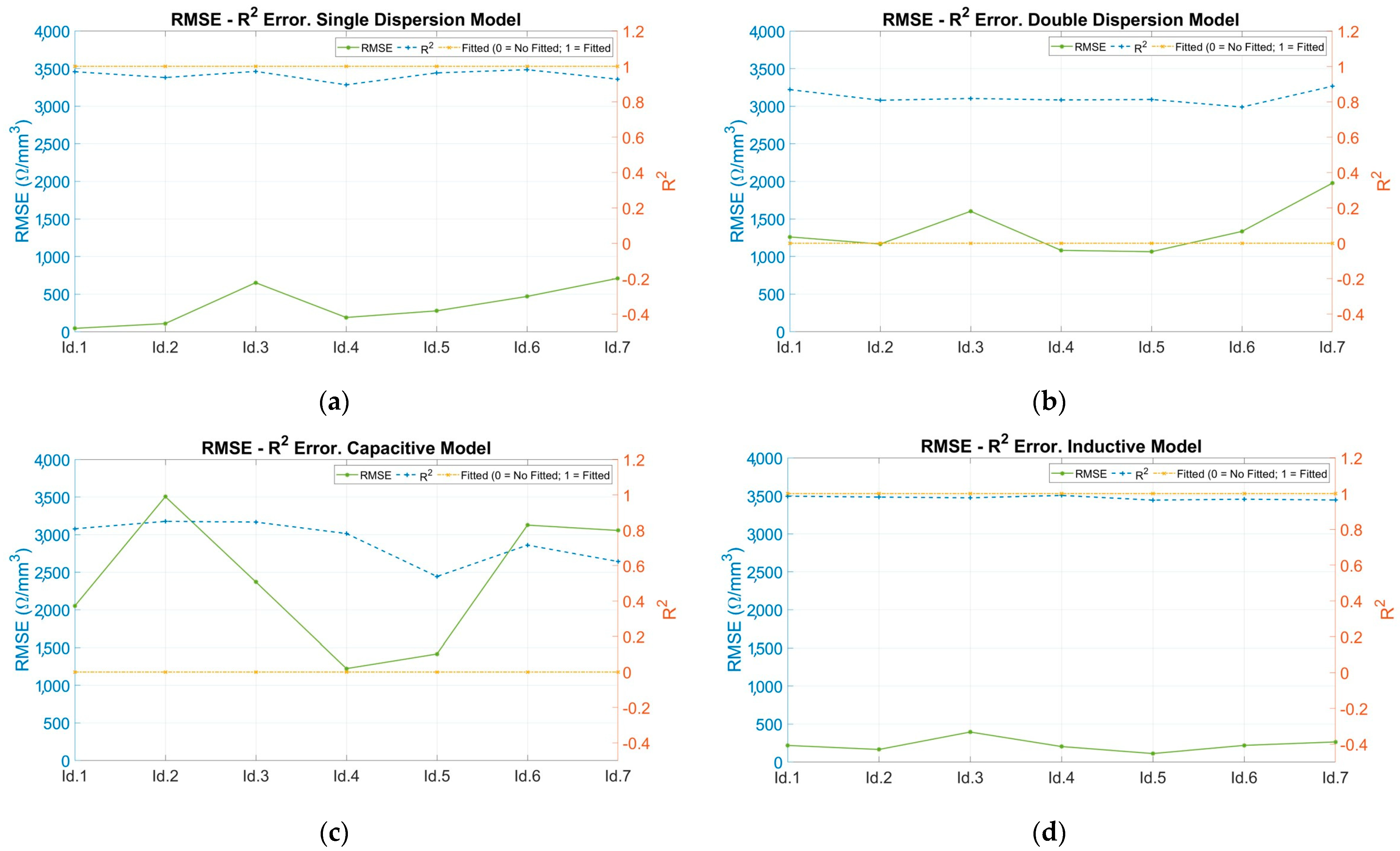 Sensors 24 02563 g008