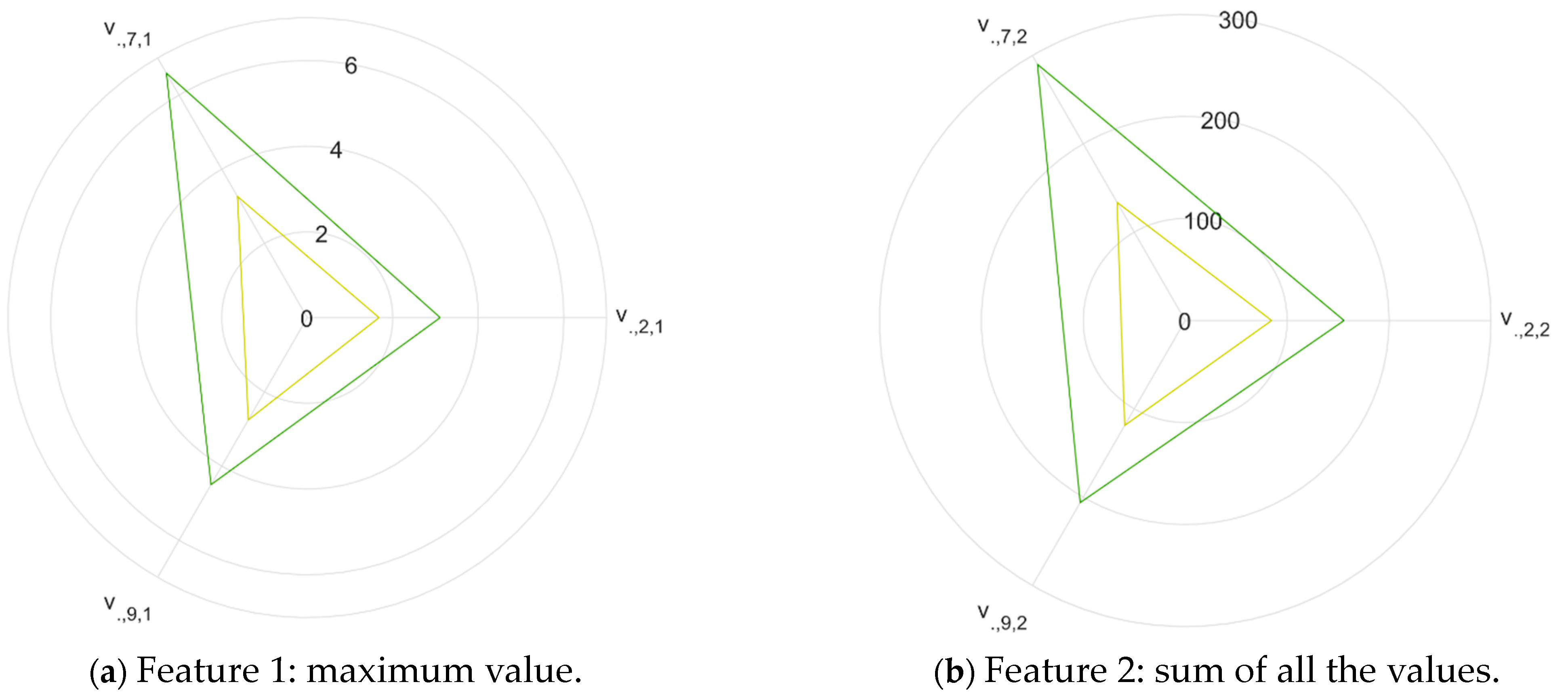 Sensors 24 02565 g005a