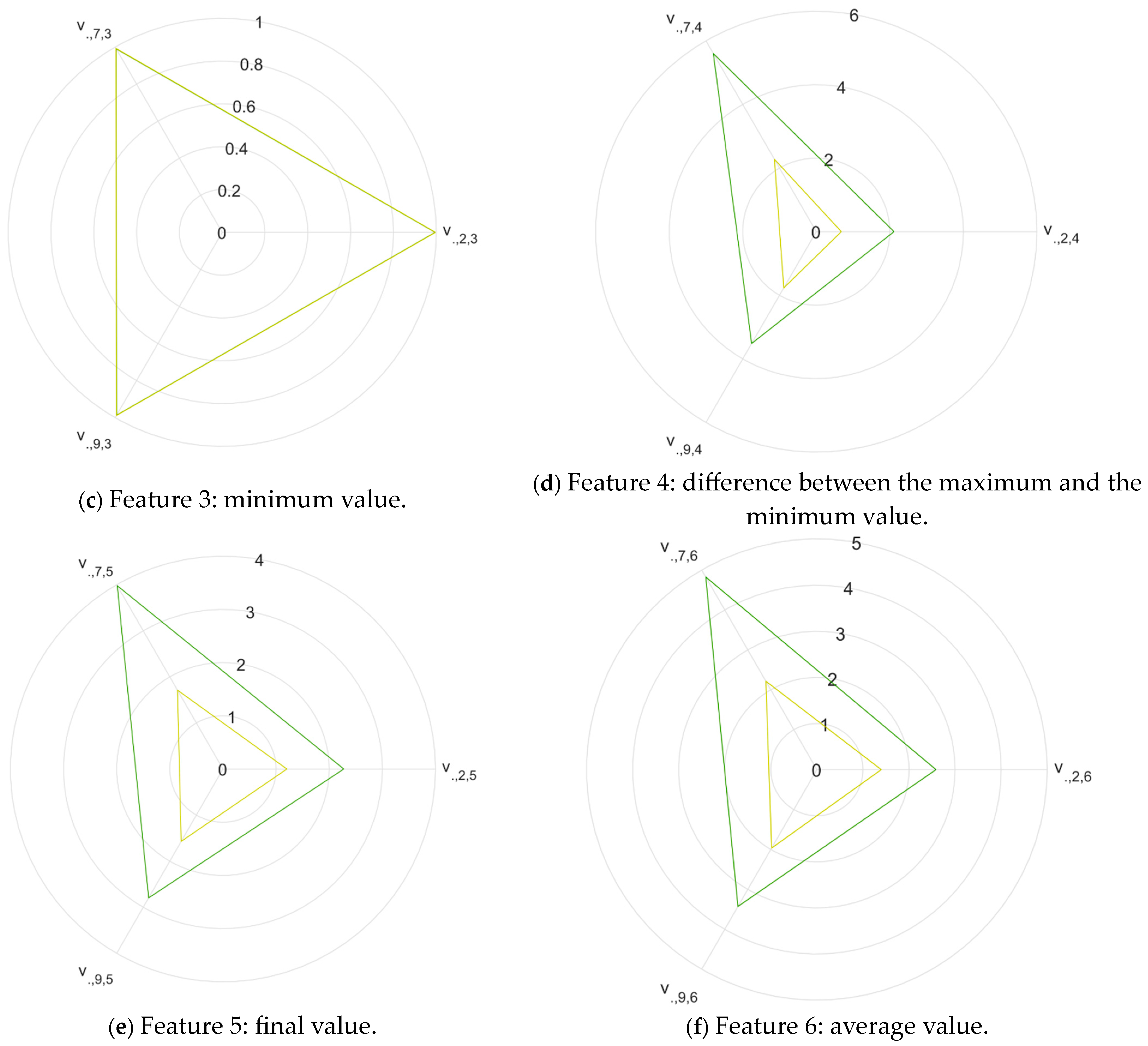Sensors 24 02565 g005b