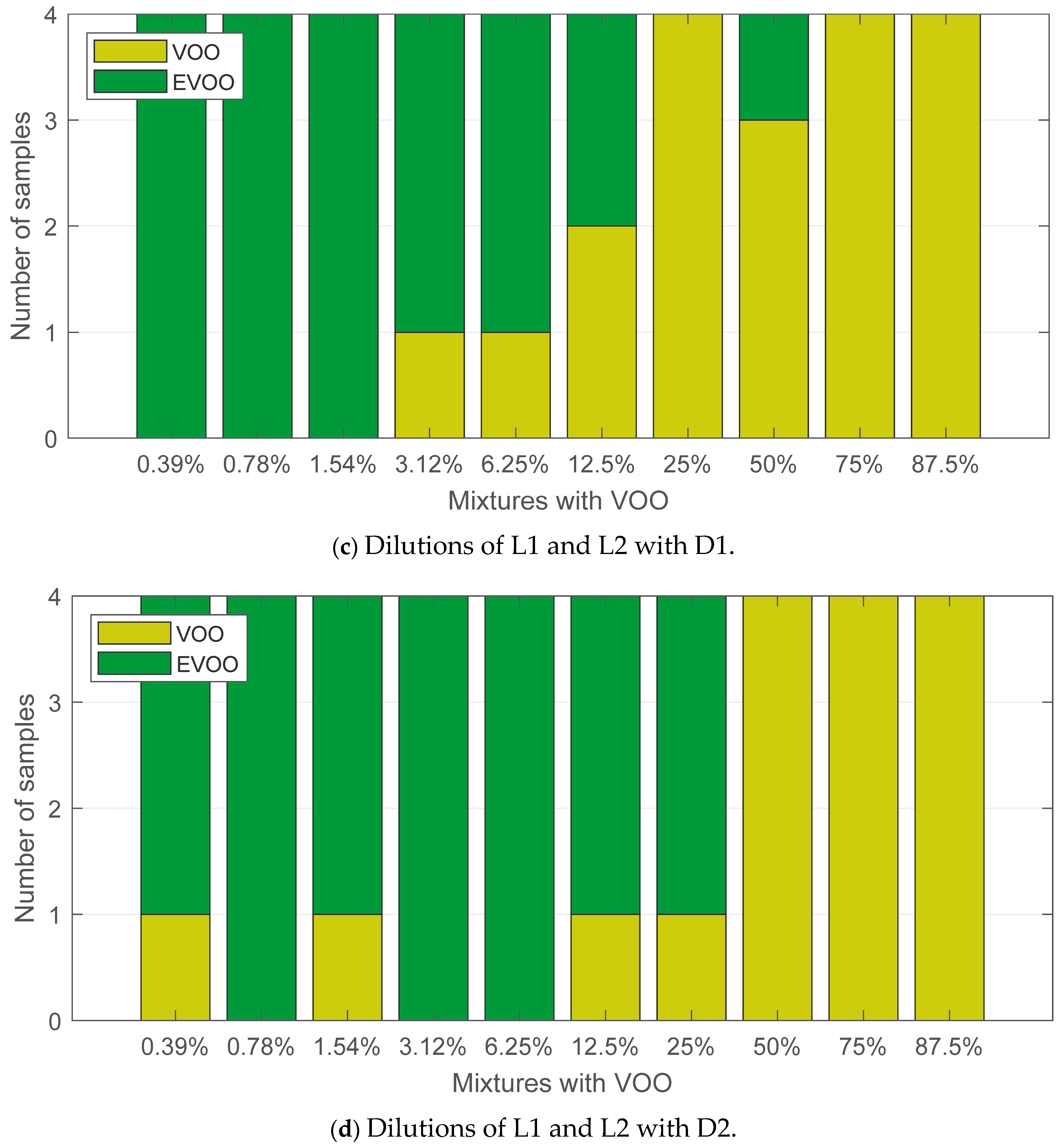 Sensors 24 02565 g009b