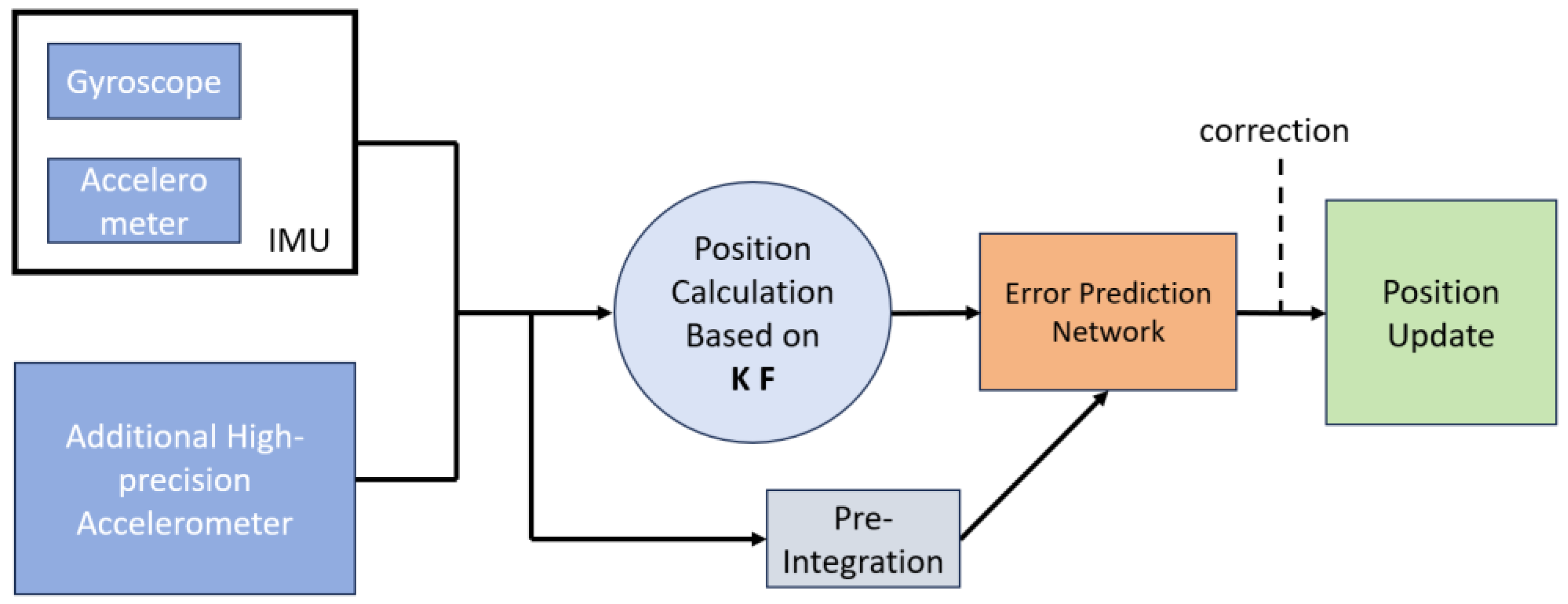 Sensors 24 02566 g002