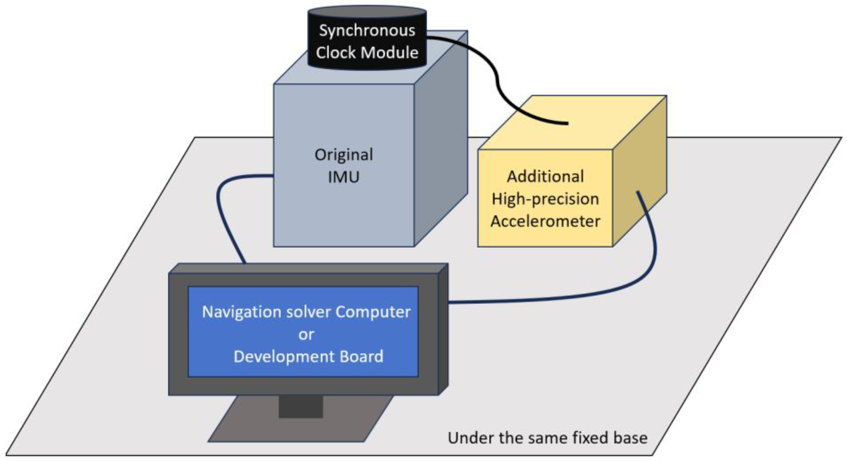 Sensors 24 02566 g003