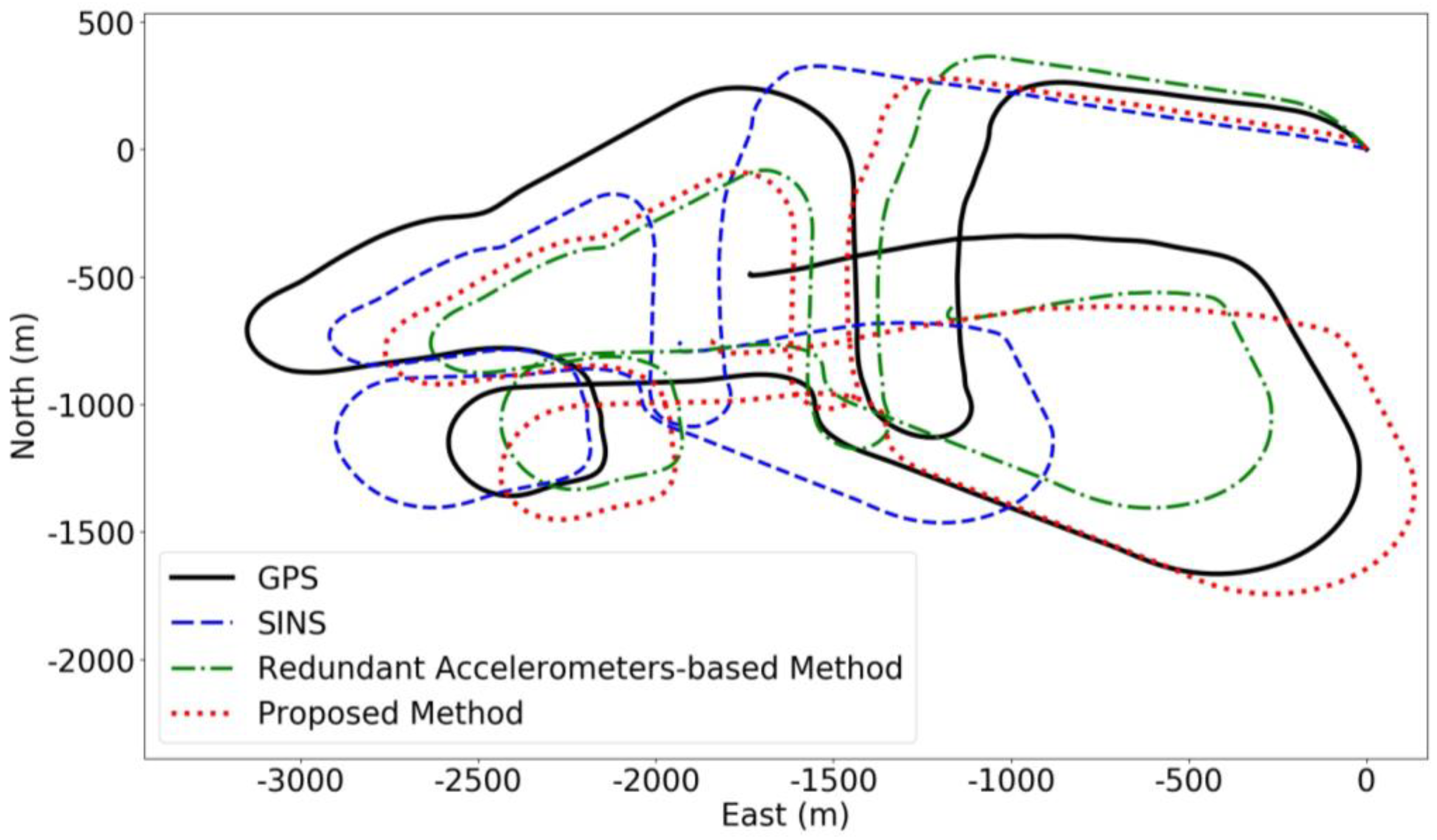 Sensors 24 02566 g008