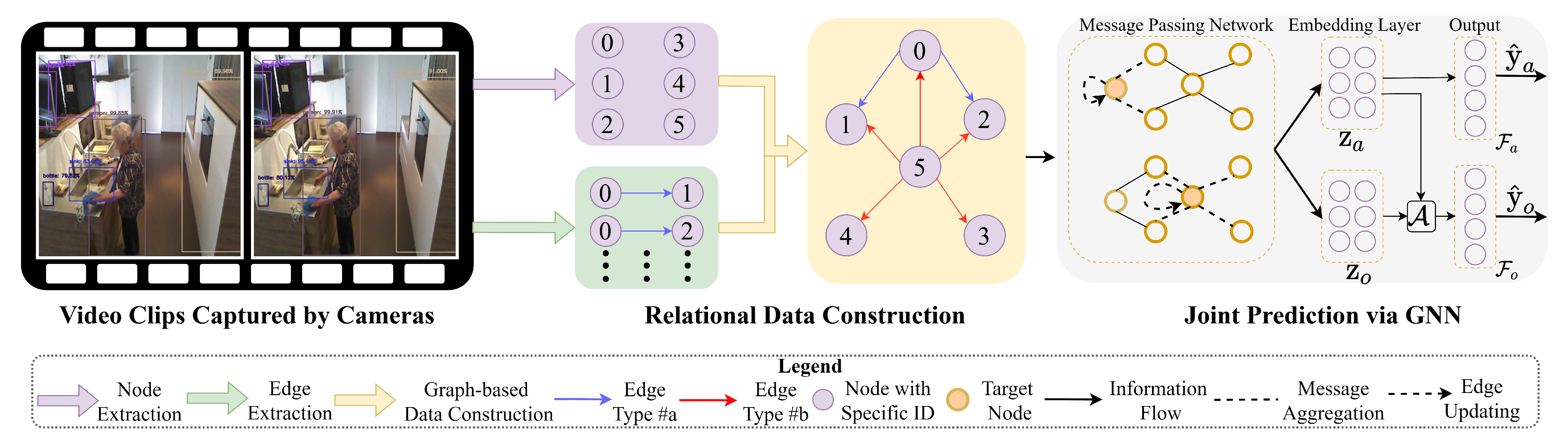 Sensors 24 02567 g001