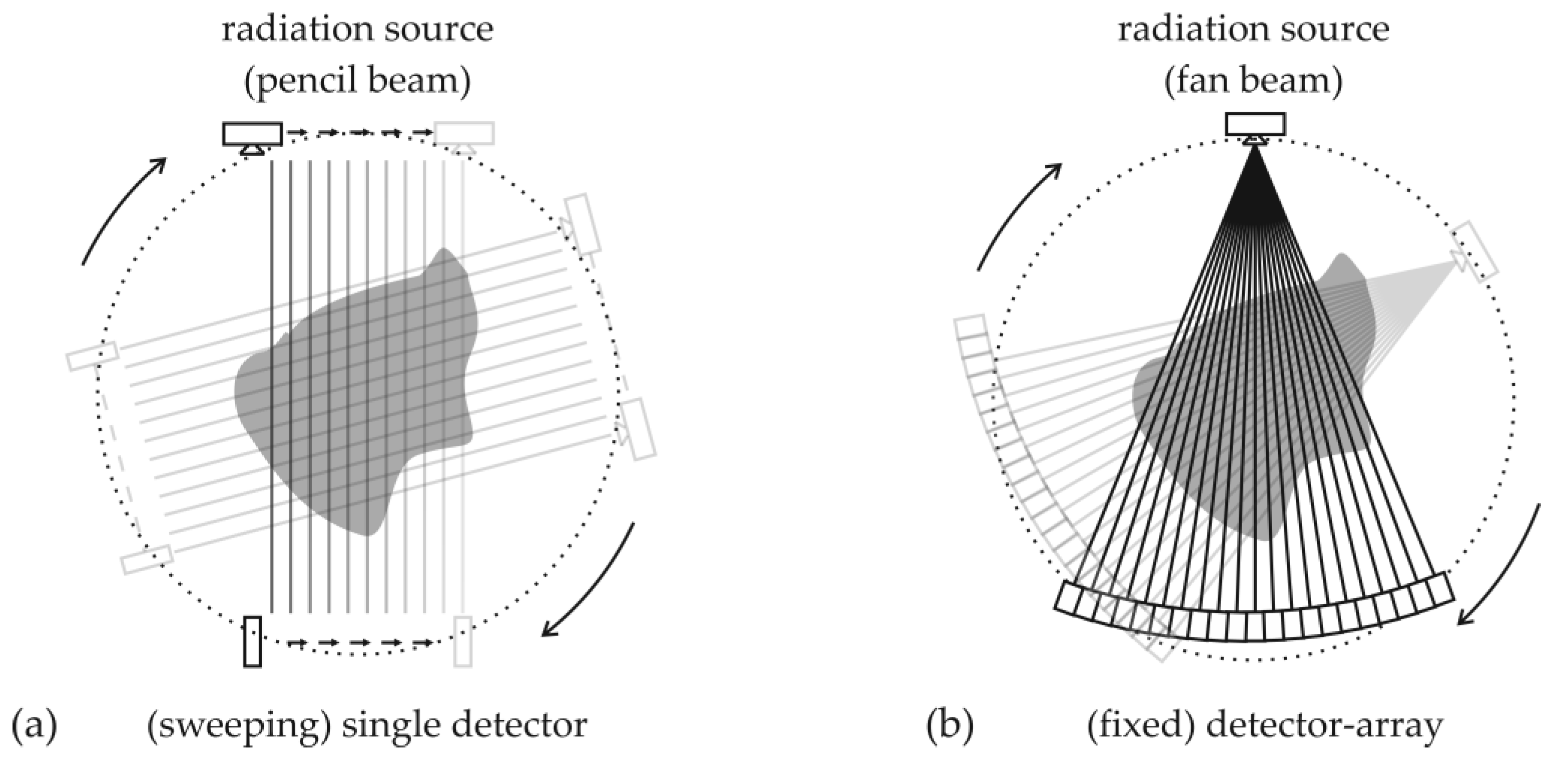 Sensors 24 02568 g001