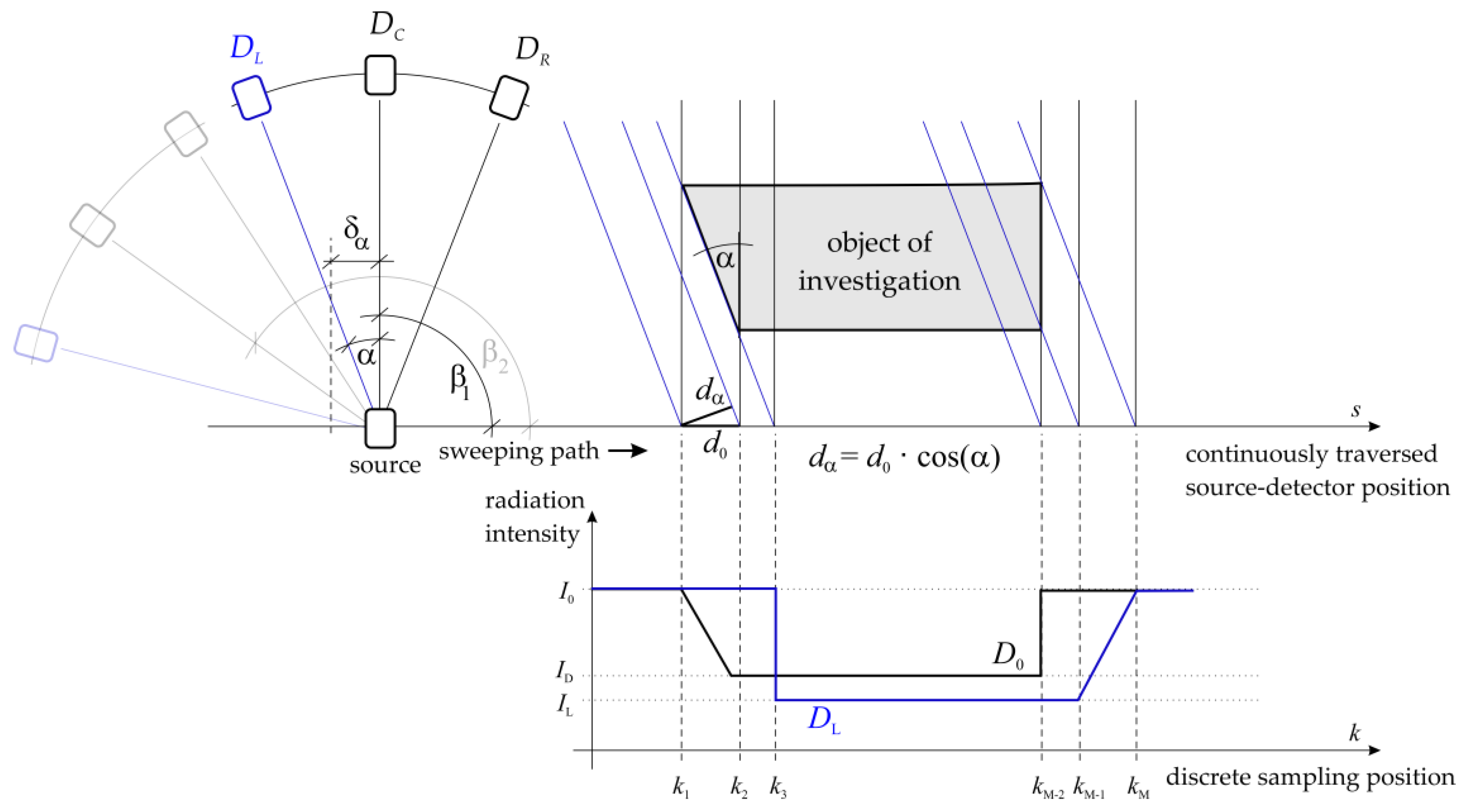 Sensors 24 02568 g002