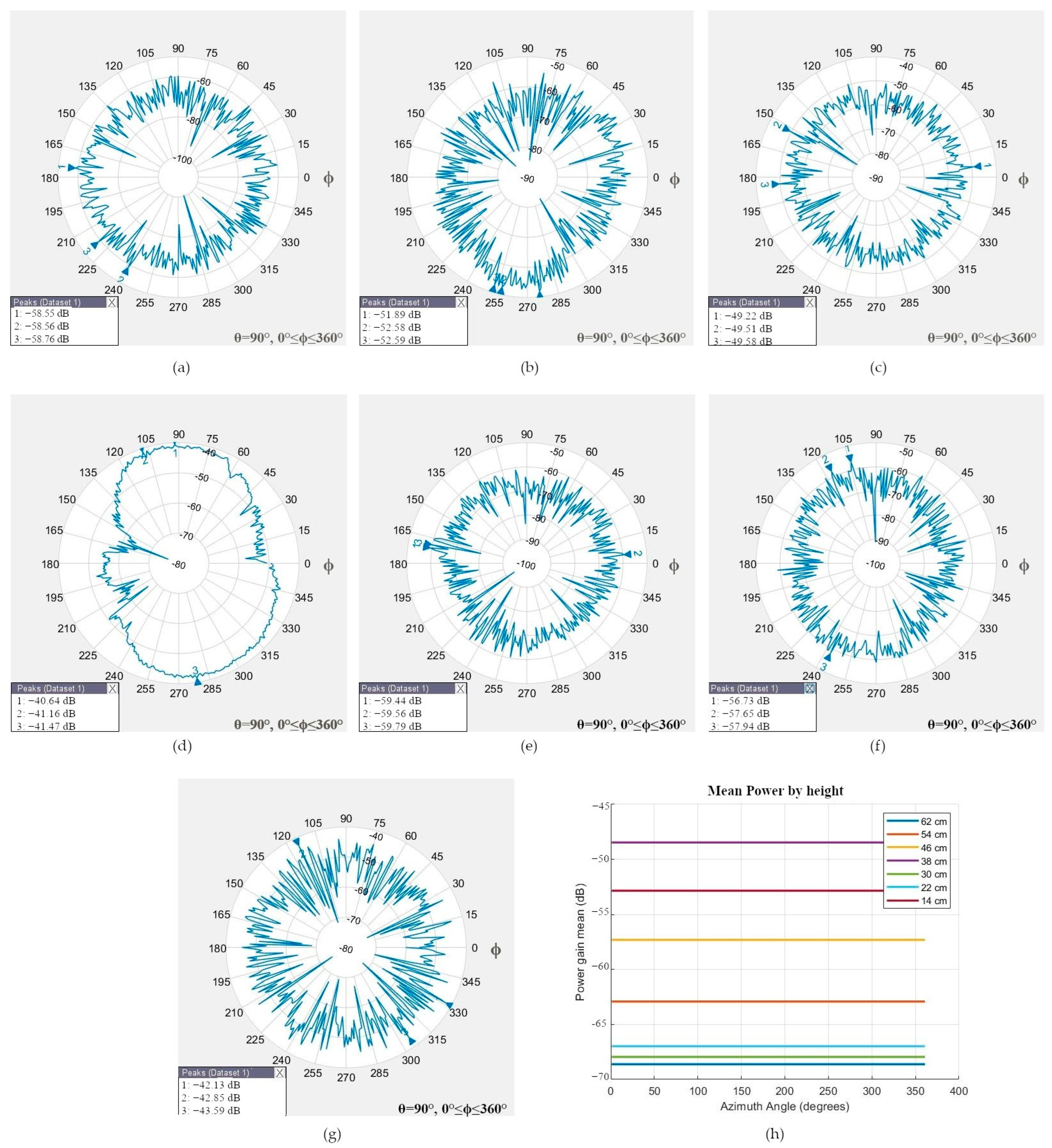 Sensors 24 02569 g008