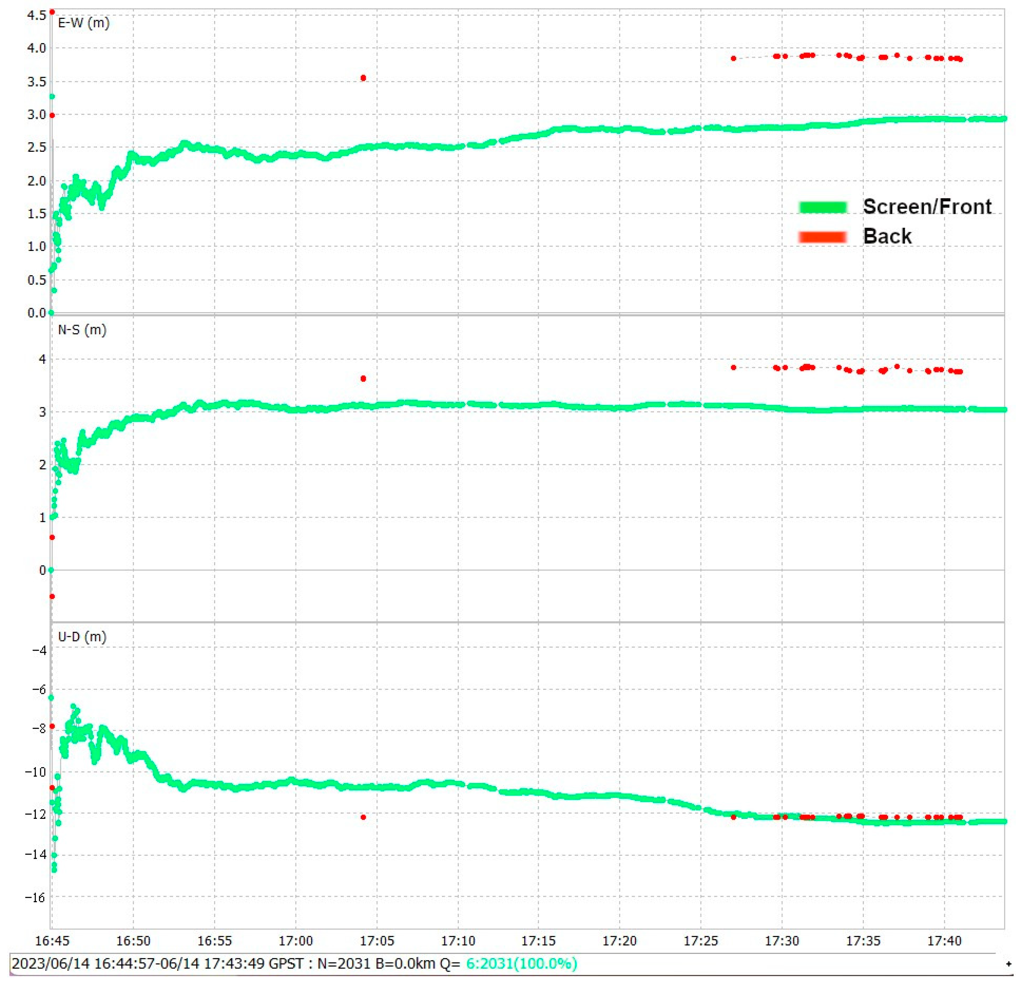 Sensors 24 02569 g015