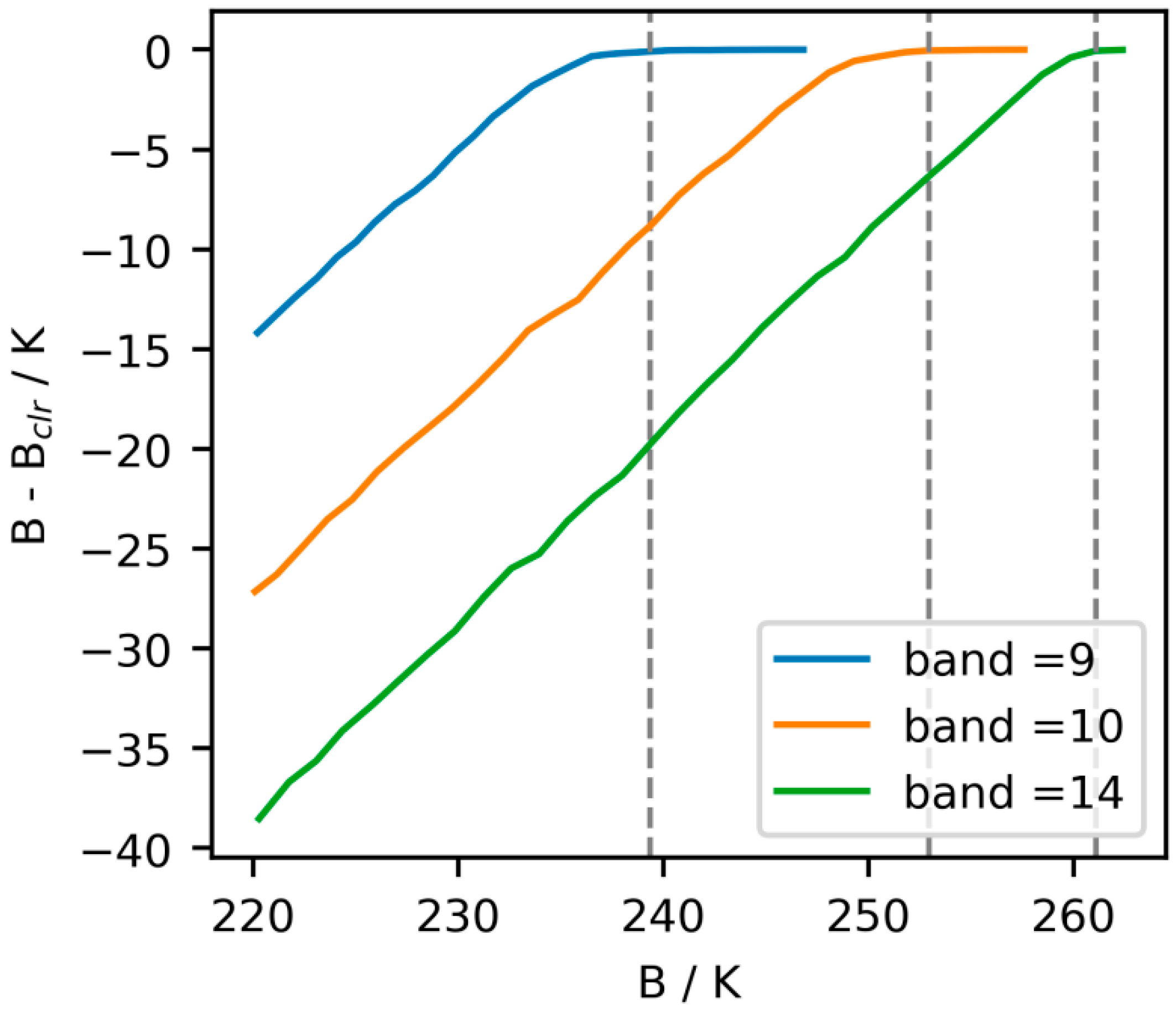 Atmospheric Data Analysis | Cambridge University Press