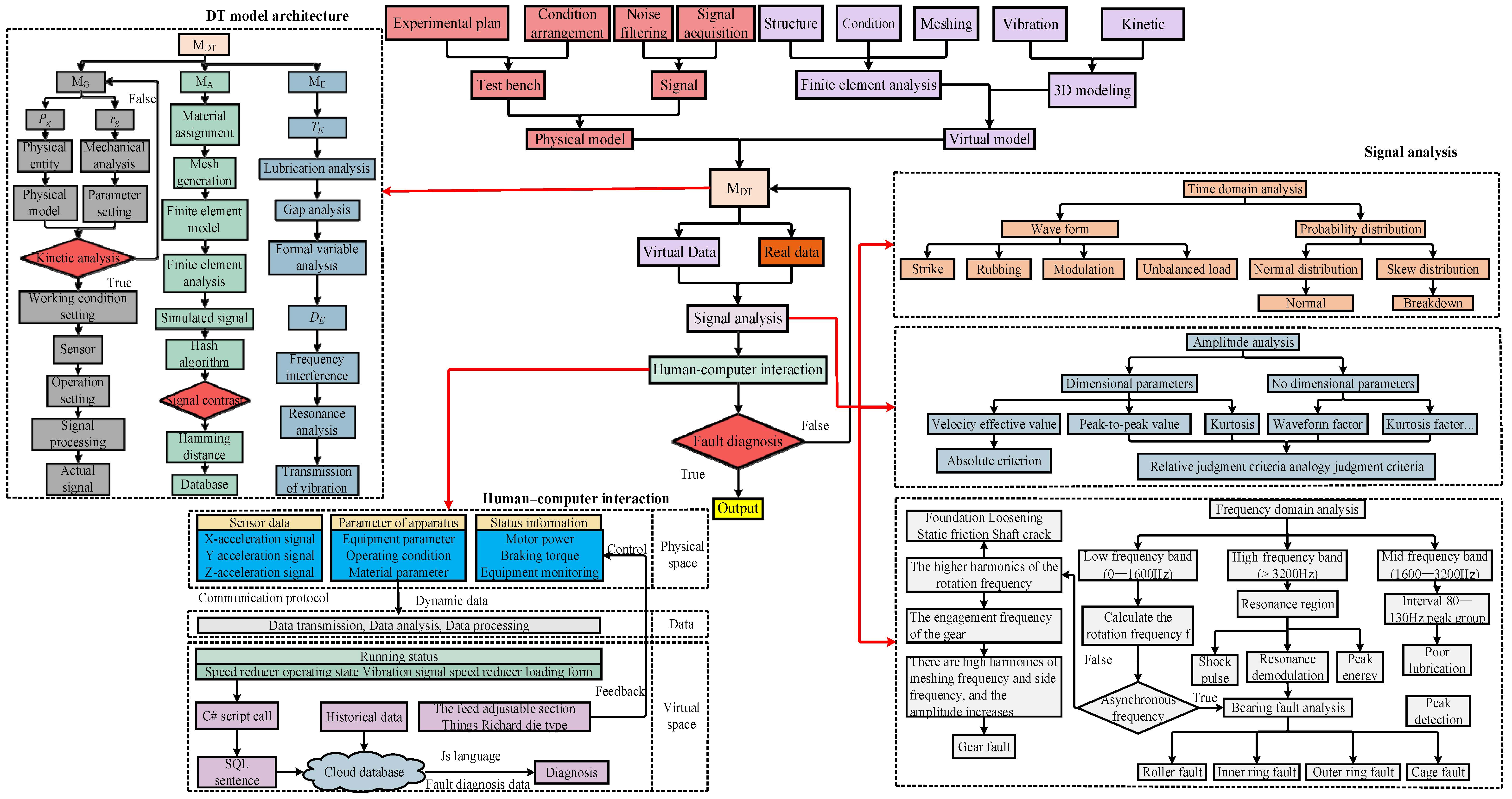 Sensors 24 02575 g001