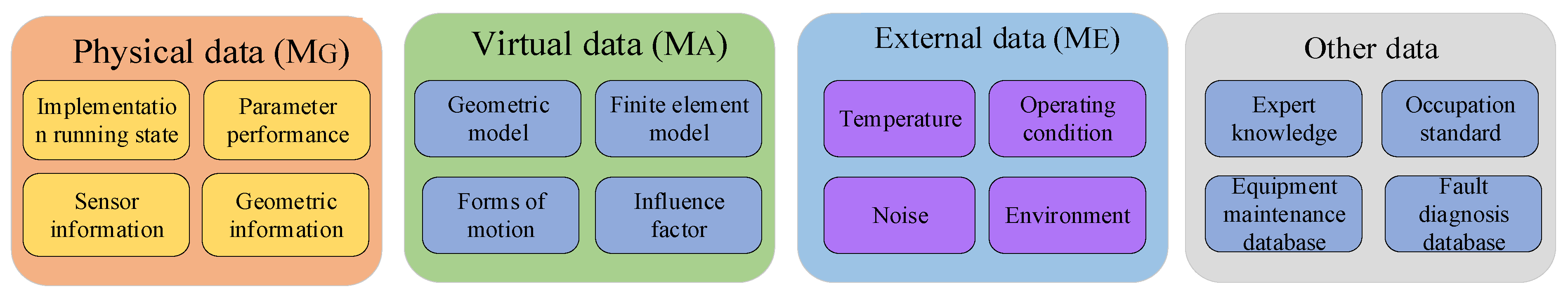 Sensors 24 02575 g004