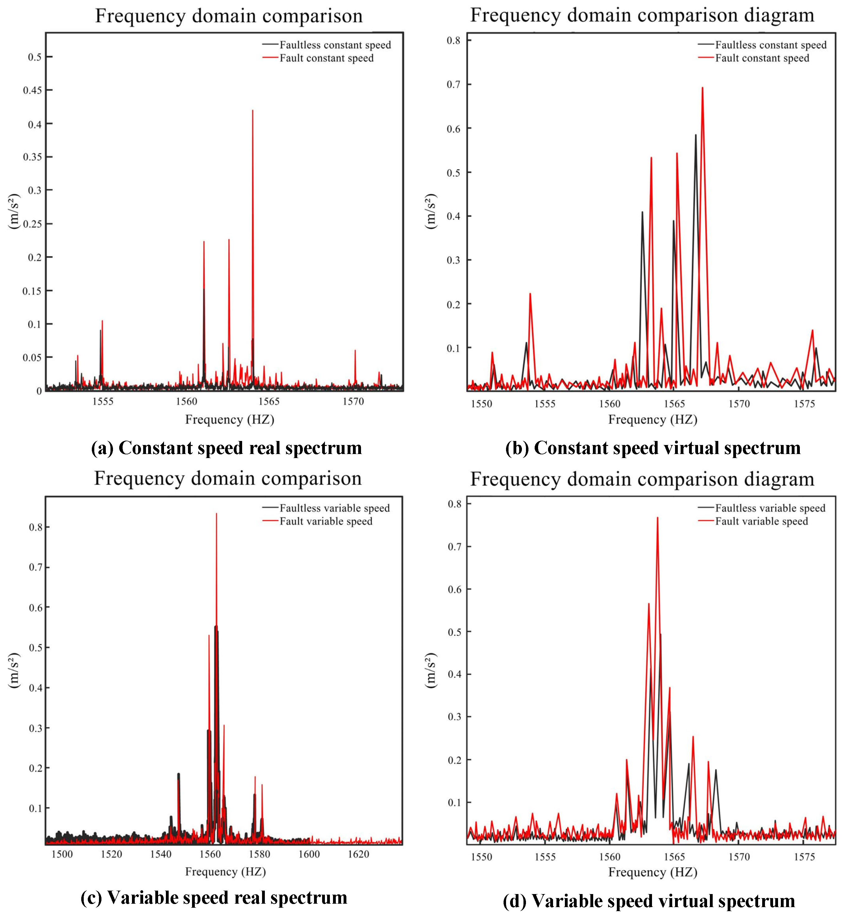 Sensors 24 02575 g012