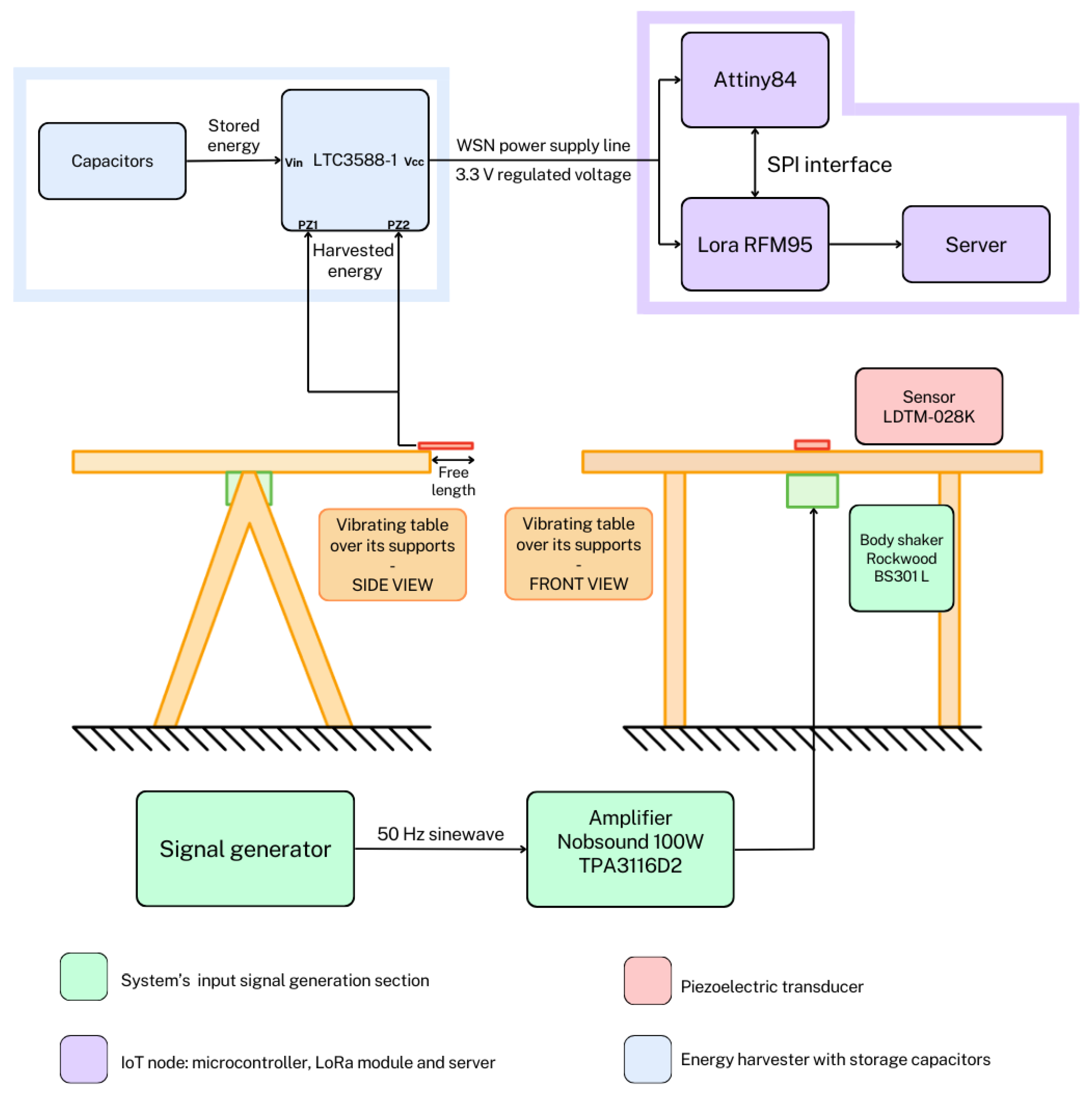 Sensors 24 02587 g001