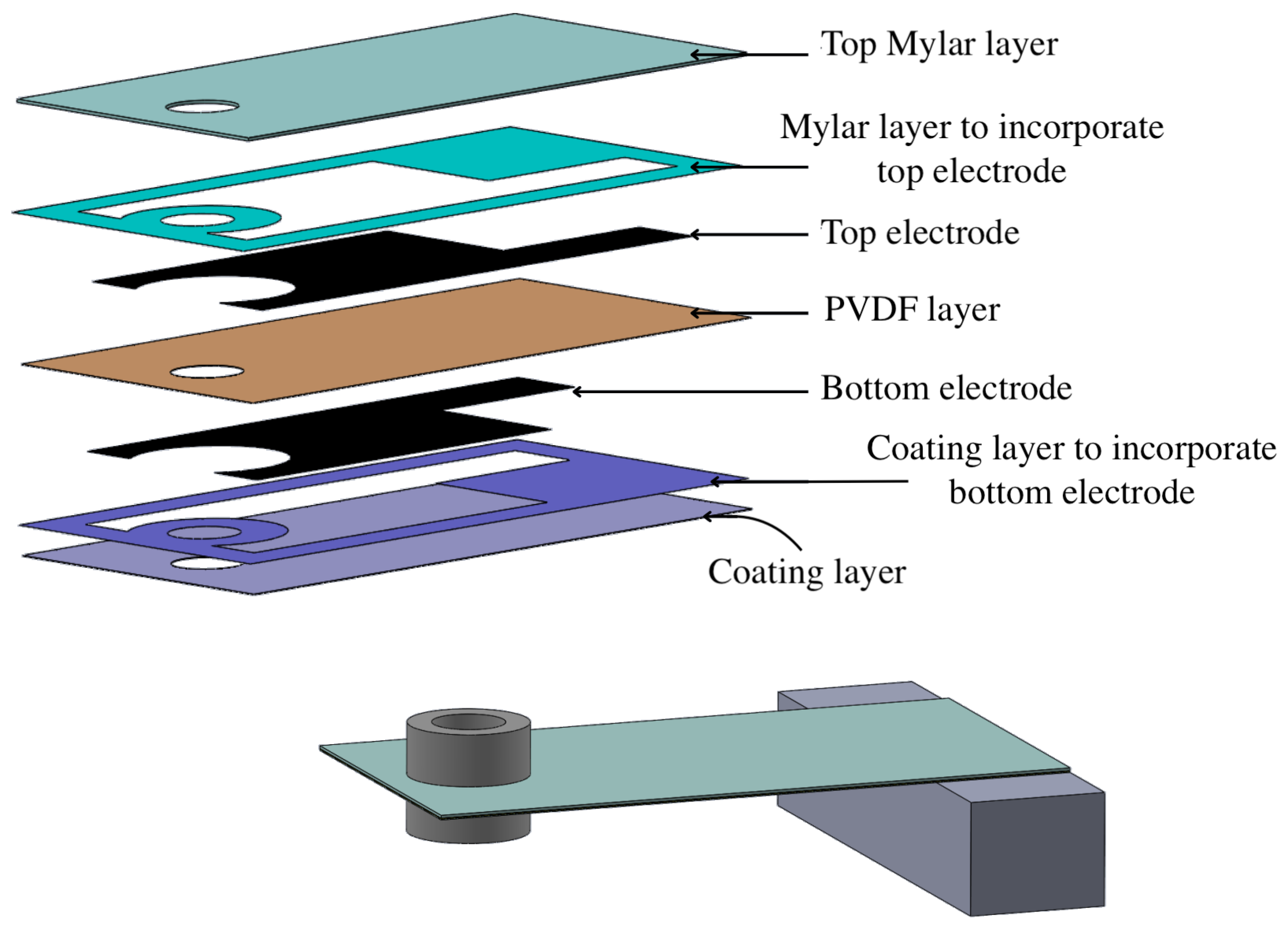 Sensors 24 02587 g007