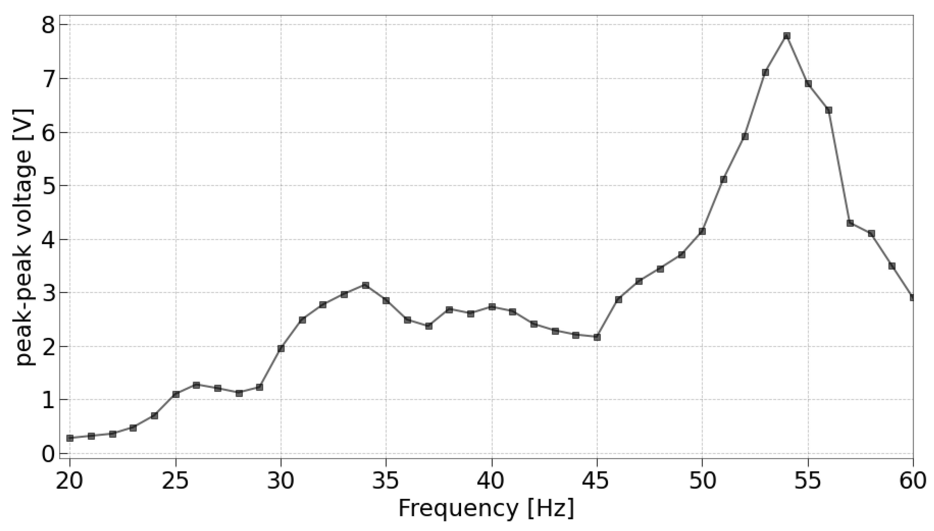 Sensors 24 02587 g010