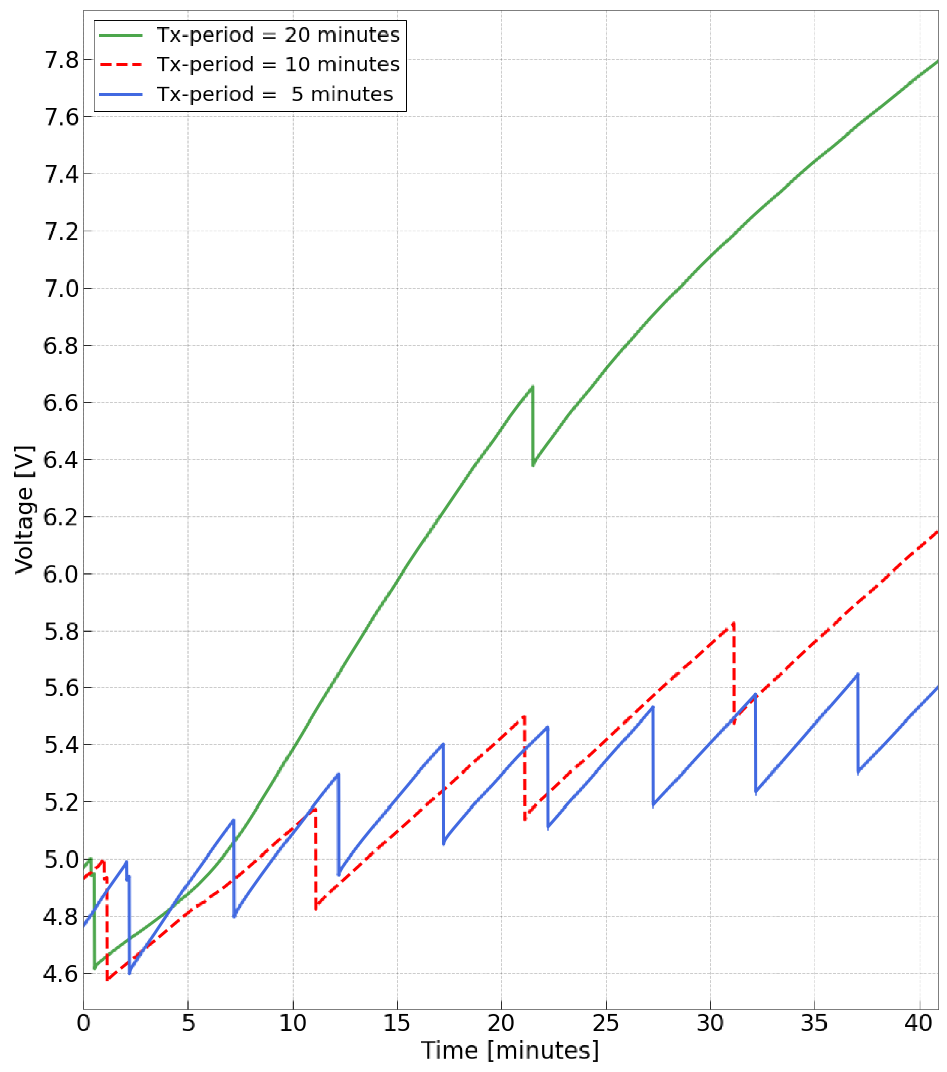 Sensors 24 02587 g011