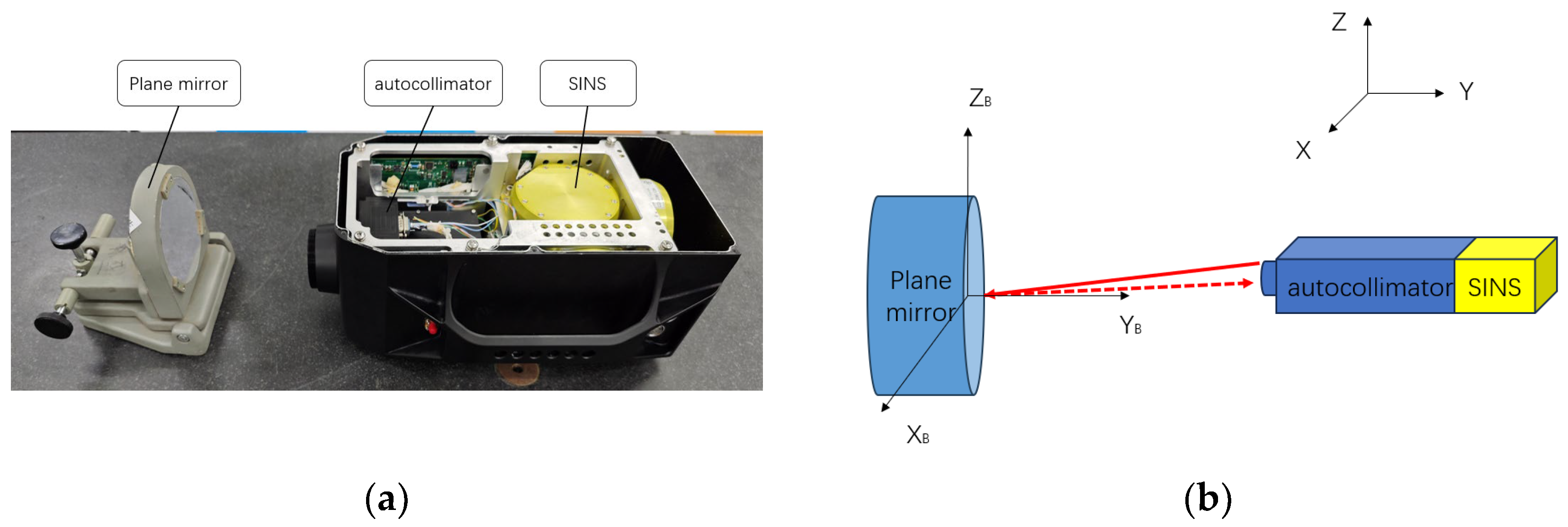 An Autocollimator Axial Measurement Method Based on the Strapdown 