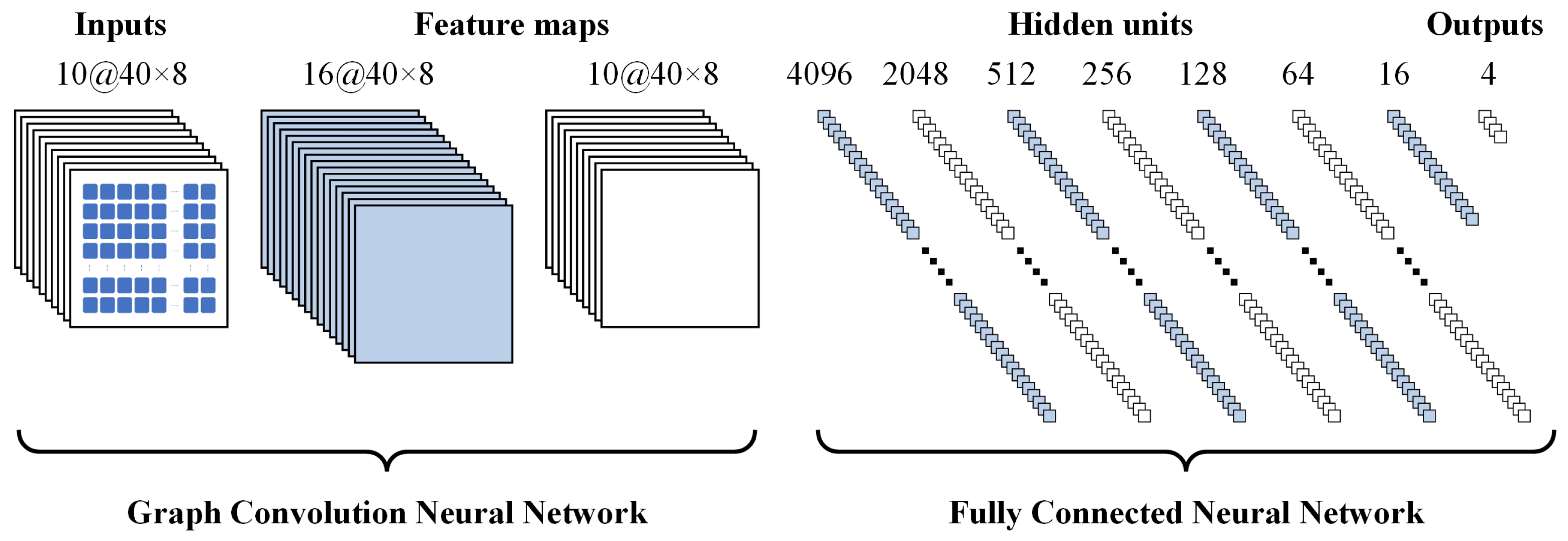 Sensors 24 02592 g003