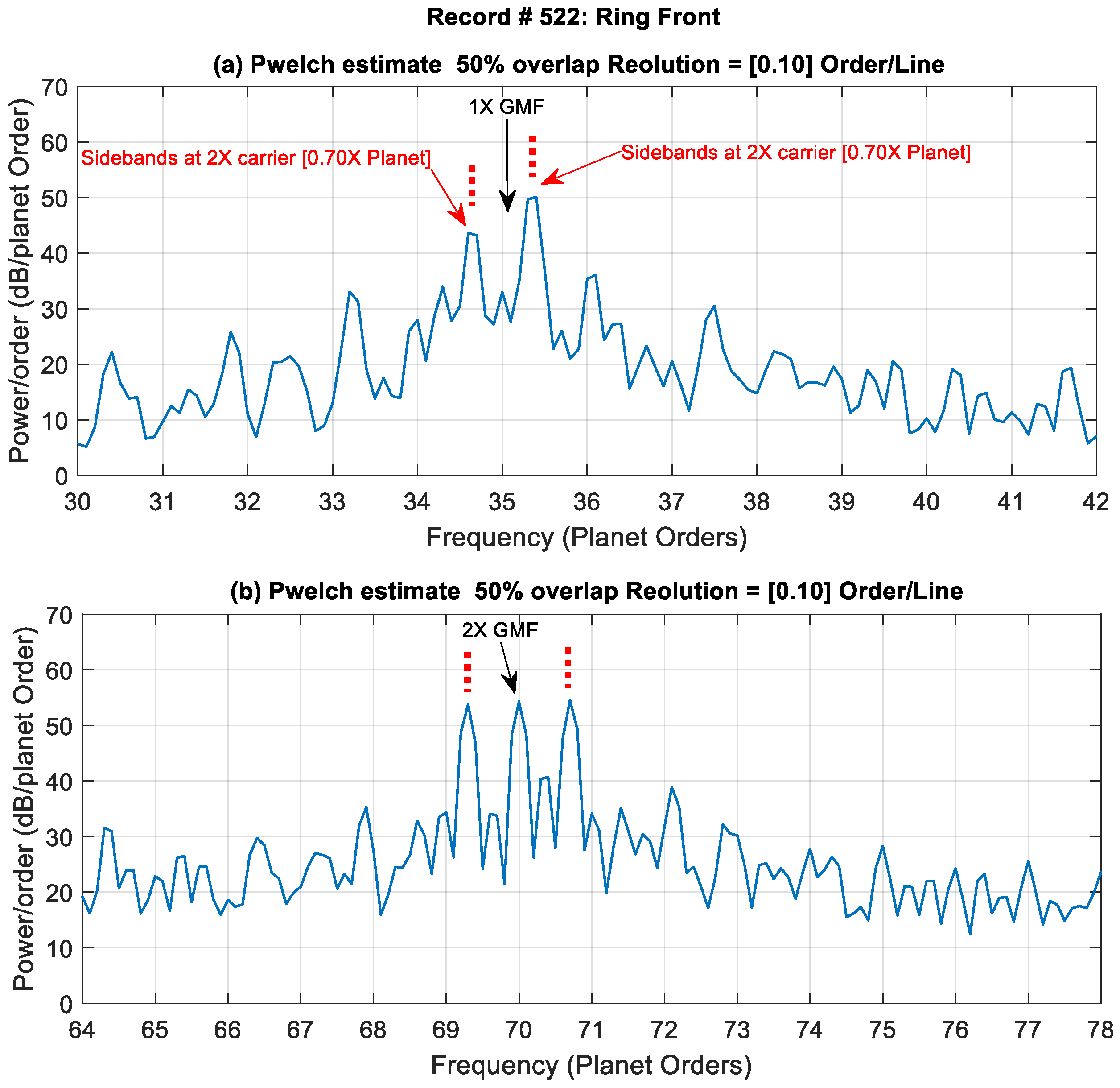 Sensors 24 02593 g006