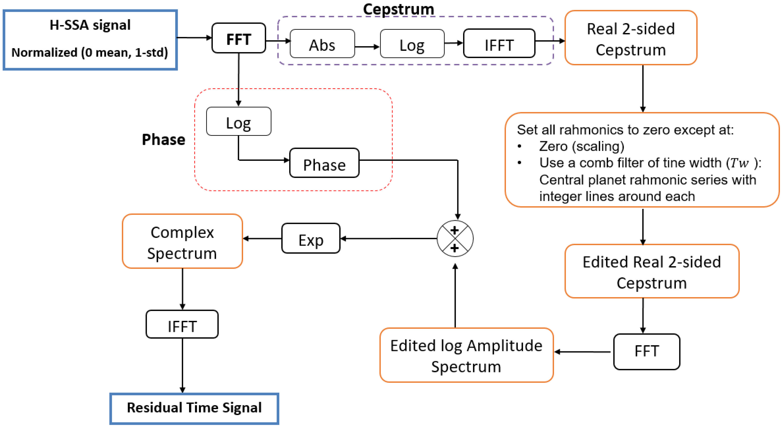 Sensors 24 02593 g011