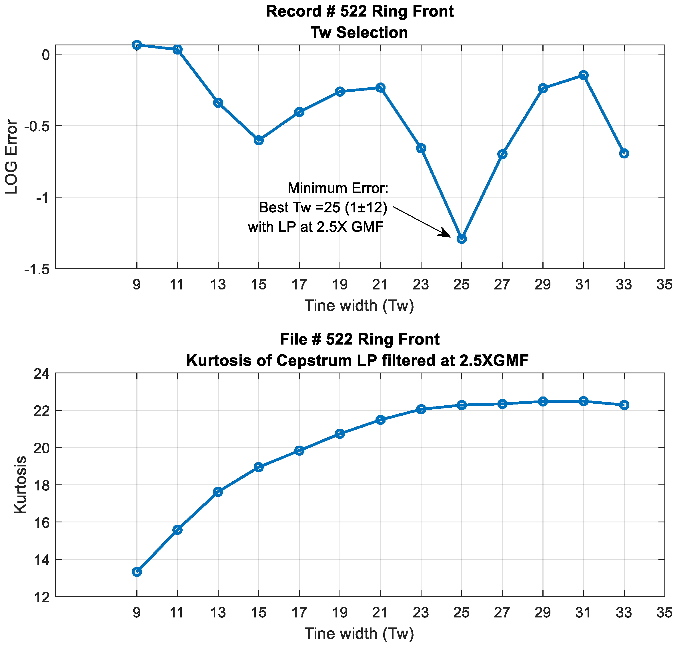 Sensors 24 02593 g012