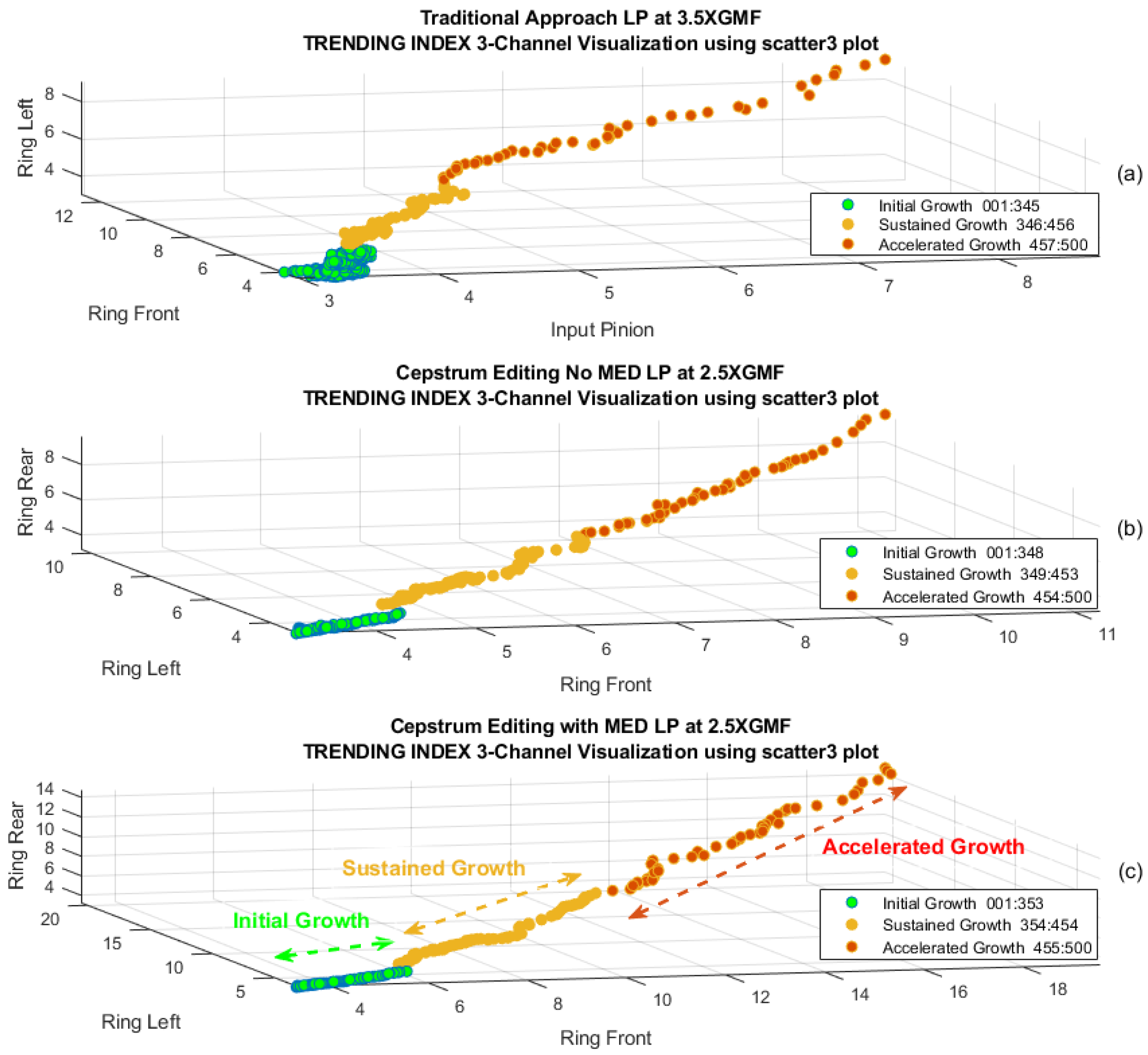 Sensors 24 02593 g025