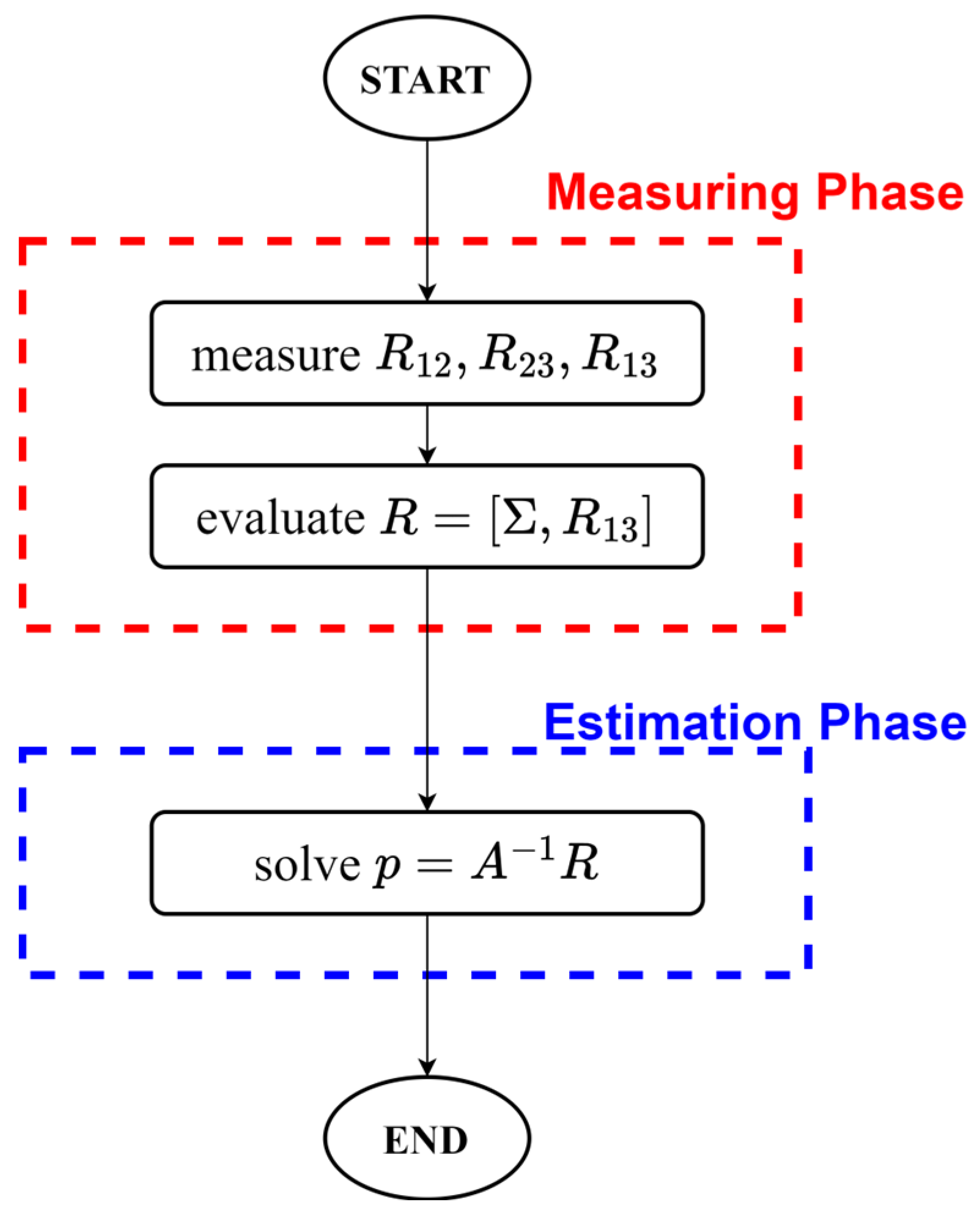 Sensors 24 02594 g002