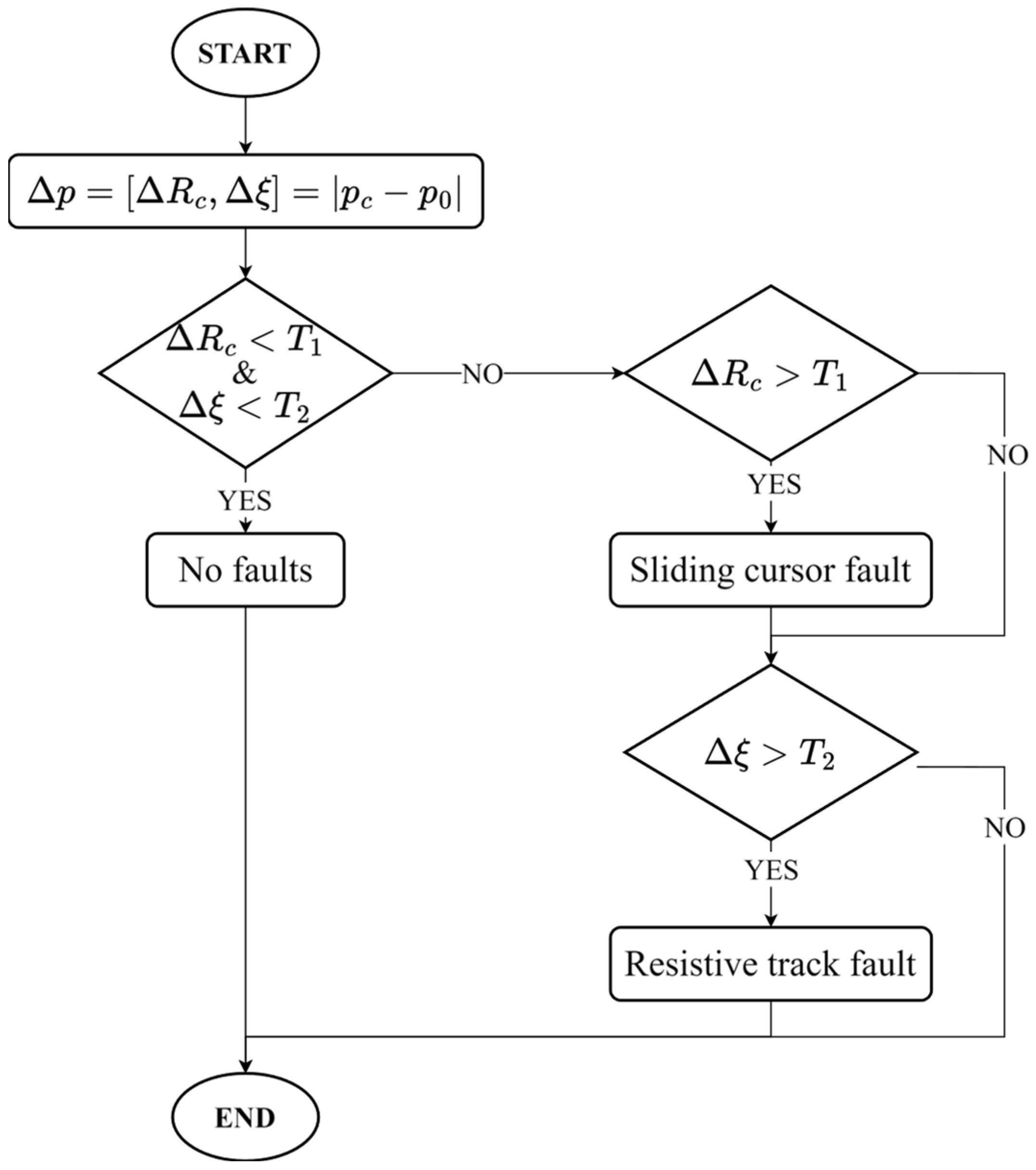 Sensors 24 02594 g003